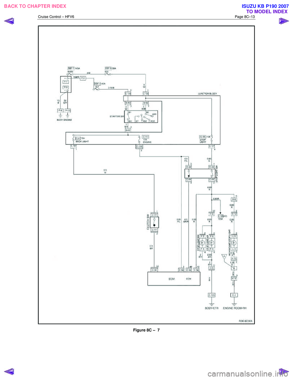 ISUZU KB P190 2007 Workshop Repair Manual Cruise Control – HFV6 Page 8C–13
Figure 8C – 7
BACK TO CHAPTER INDEX TO MODEL INDEXISUZU KB P190 2007 ISUZU KB P190 2007 Workshop Repair Manual Cruise Control – HFV6 Page 8C–13
Figure 8C – 7
BACK TO CHAPTER INDEX TO MODEL INDEXISUZU KB P190 2007