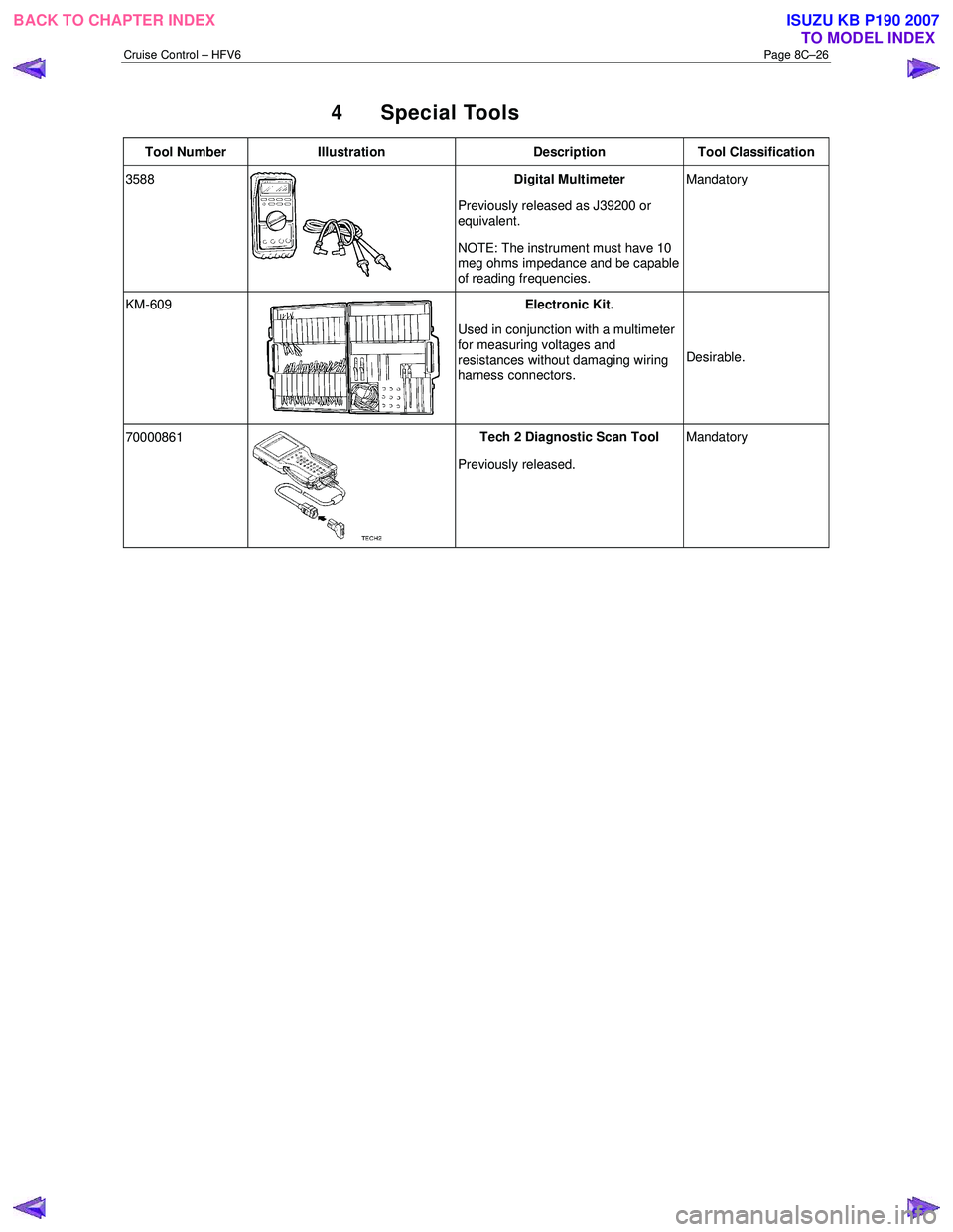 ISUZU KB P190 2007  Workshop Repair Manual Cruise Control – HFV6 Page 8C–26 
4 Special Tools 
Tool Number Illustration  Description Tool Classification 
3588 
 Digital Multimeter 
Previously released as J39200 or  
equivalent.  
NOTE: The 