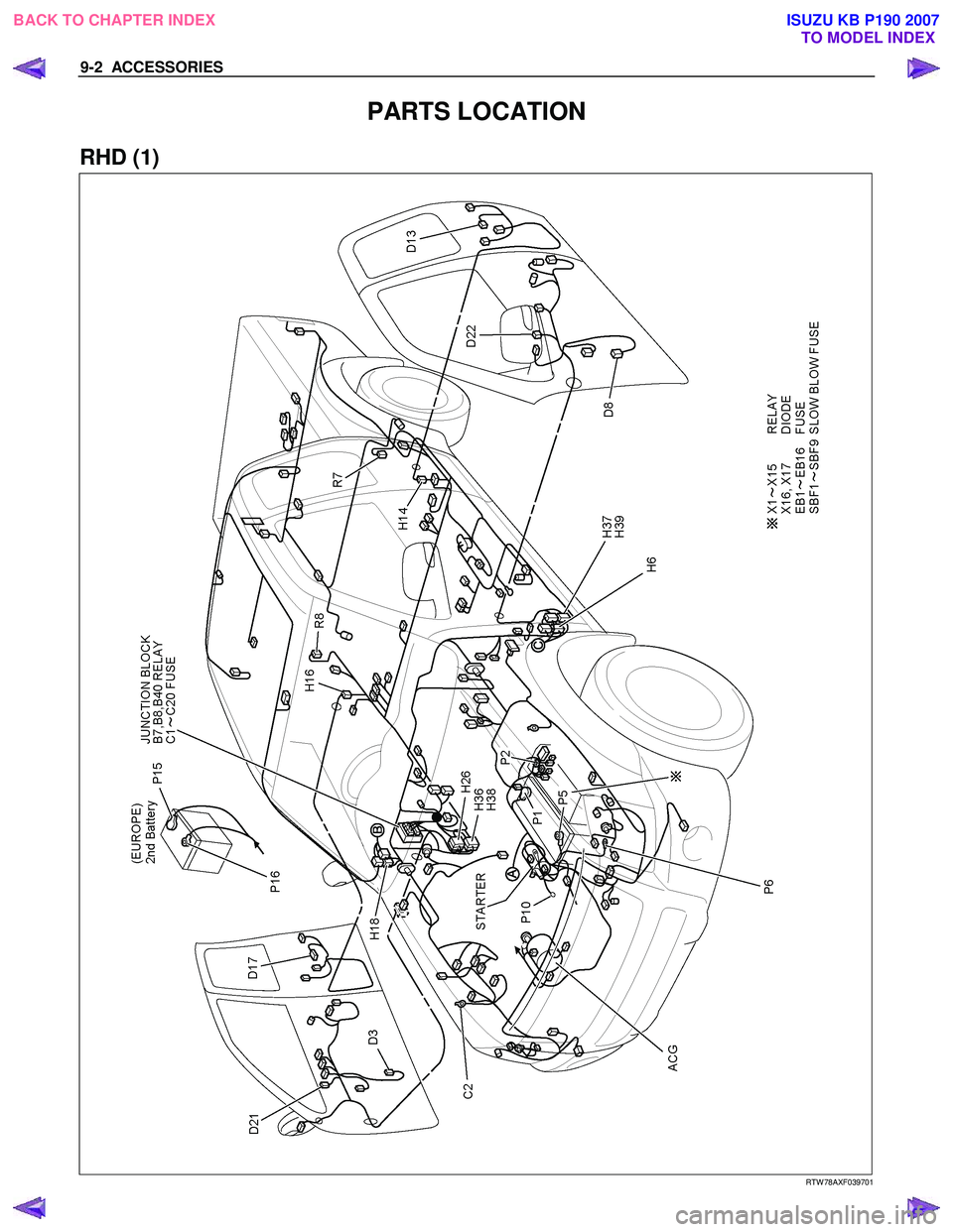 ISUZU KB P190 2007  Workshop Repair Manual 9-2  ACCESSORIES 
 
PARTS LOCATION 
RHD (1) 
  
 
 
 
RTW 78AXF039701 
 
BACK TO CHAPTER INDEX TO MODEL INDEXISUZU KB P190 2007 