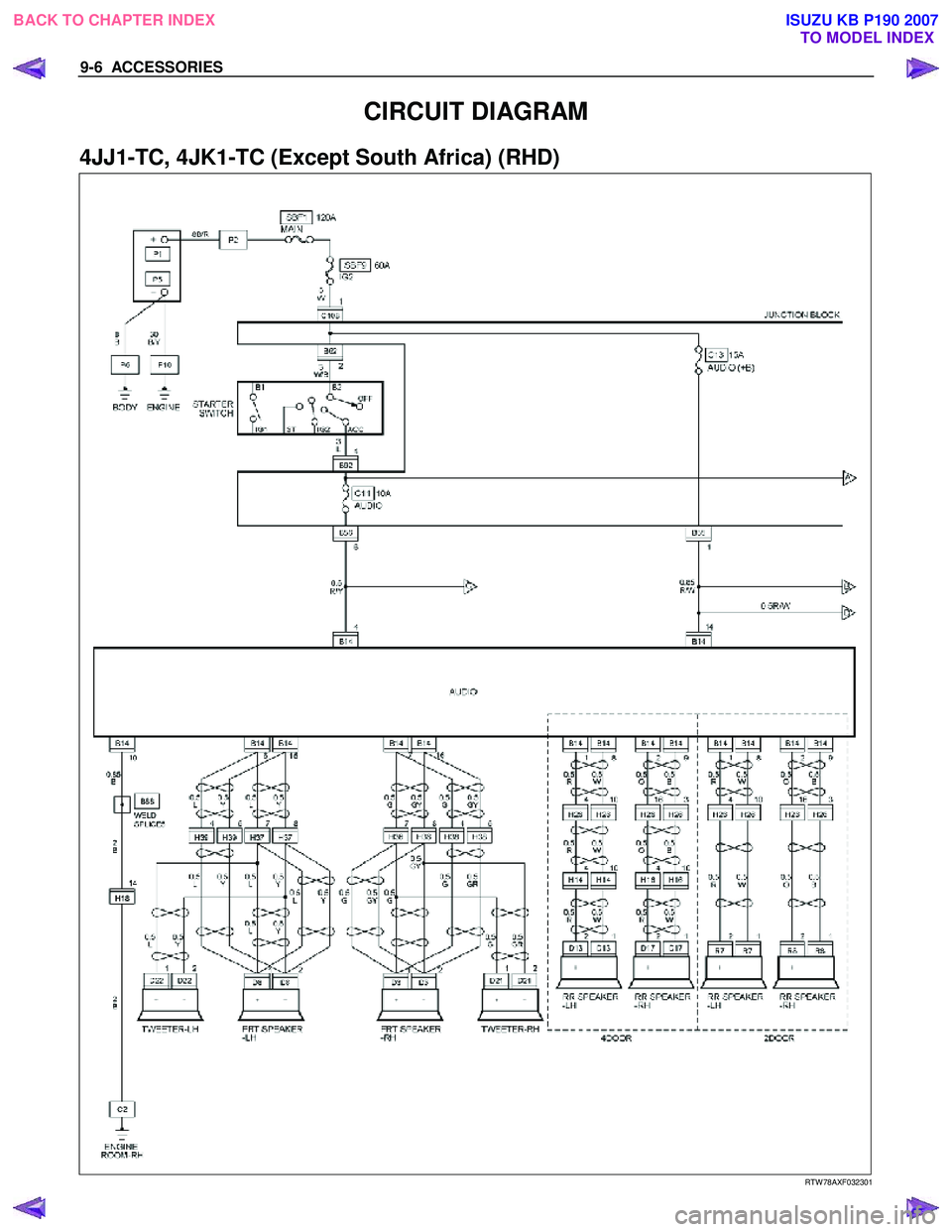 ISUZU KB P190 2007 Workshop Repair Manual 9-6 ACCESSORIES
CIRCUIT DIAGRAM
4JJ1-TC, 4JK1-TC (Except South Africa) (RHD)
RTW 78AXF032301
BACK TO CHAPTER INDEX
TO MODEL INDEXISUZU KB P190 2007 ISUZU KB P190 2007 Workshop Repair Manual 9-6 ACCESSORIES
CIRCUIT DIAGRAM
4JJ1-TC, 4JK1-TC (Except South Africa) (RHD)
RTW 78AXF032301
BACK TO CHAPTER INDEX
TO MODEL INDEXISUZU KB P190 2007