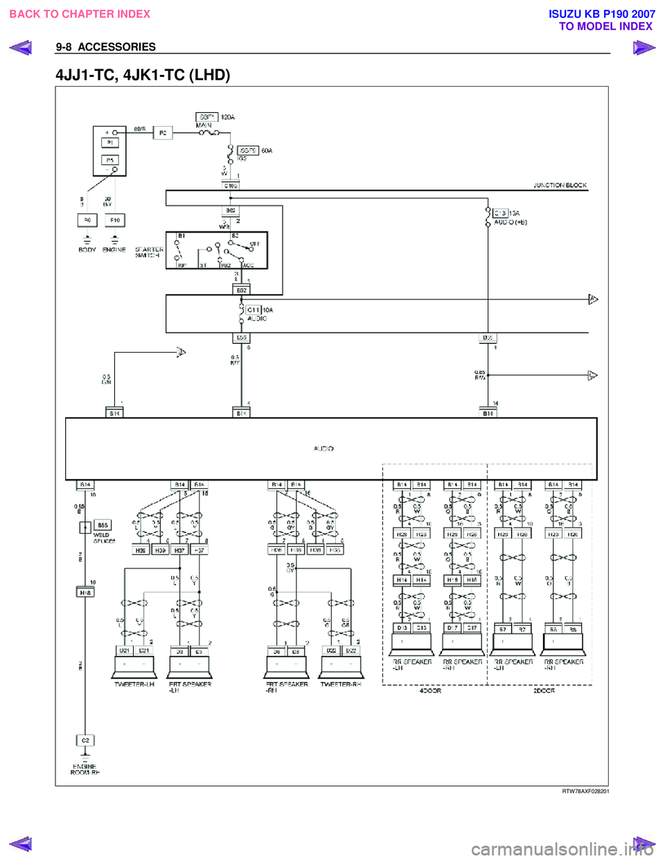 ISUZU KB P190 2007 Workshop Repair Manual 9-8 ACCESSORIES
4JJ1-TC, 4JK1-TC (LHD)
RTW 78AXF028201
BACK TO CHAPTER INDEX
TO MODEL INDEXISUZU KB P190 2007 ISUZU KB P190 2007 Workshop Repair Manual 9-8 ACCESSORIES
4JJ1-TC, 4JK1-TC (LHD)
RTW 78AXF028201
BACK TO CHAPTER INDEX
TO MODEL INDEXISUZU KB P190 2007