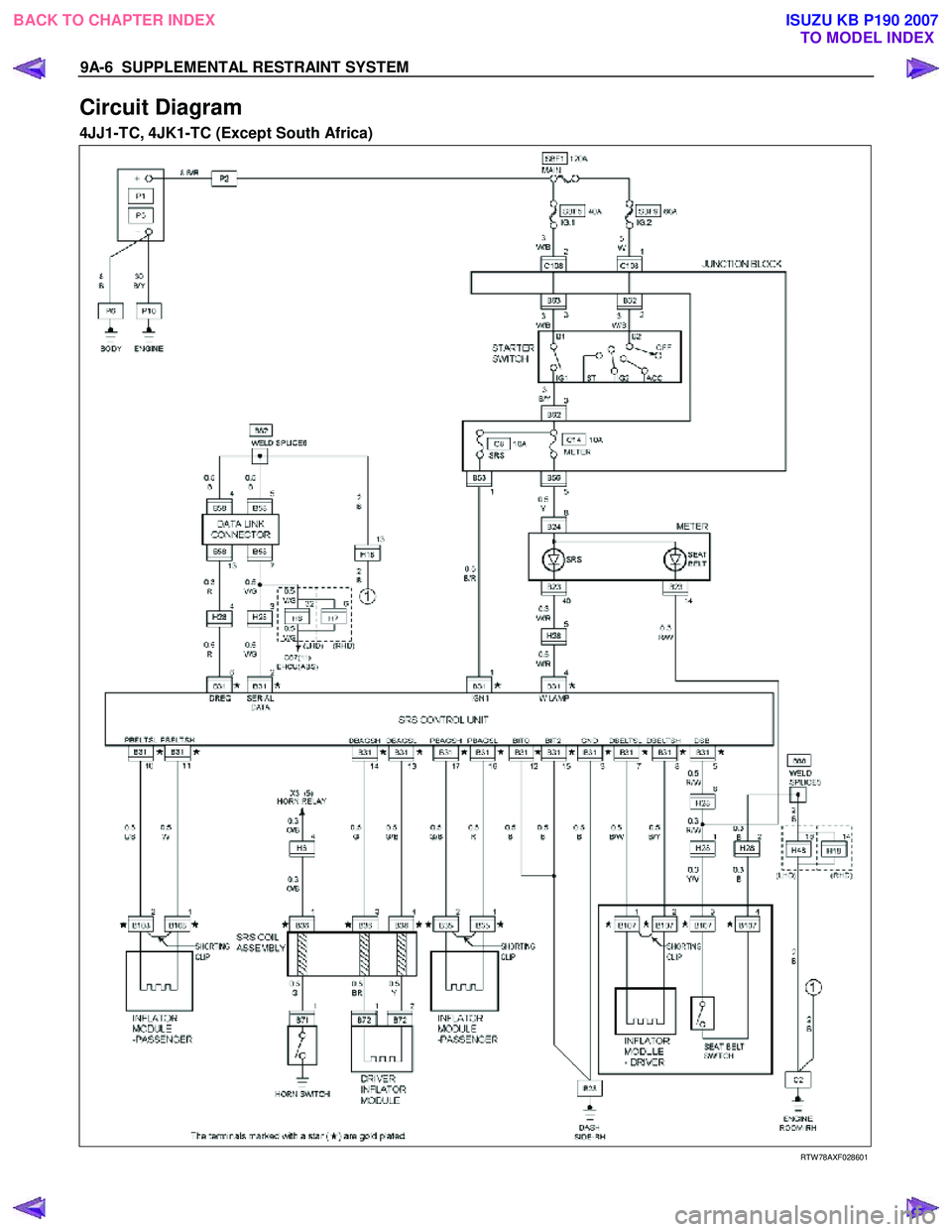 ISUZU KB P190 2007 Workshop Repair Manual 9A-6 SUPPLEMENTAL RESTRAINT SYSTEM
Circuit Diagram
4JJ1-TC, 4JK1-TC (Except South Africa)
RTW 78AXF028601
BACK TO CHAPTER INDEX
TO MODEL INDEXISUZU KB P190 2007 ISUZU KB P190 2007 Workshop Repair Manual 9A-6 SUPPLEMENTAL RESTRAINT SYSTEM
Circuit Diagram
4JJ1-TC, 4JK1-TC (Except South Africa)
RTW 78AXF028601
BACK TO CHAPTER INDEX
TO MODEL INDEXISUZU KB P190 2007
