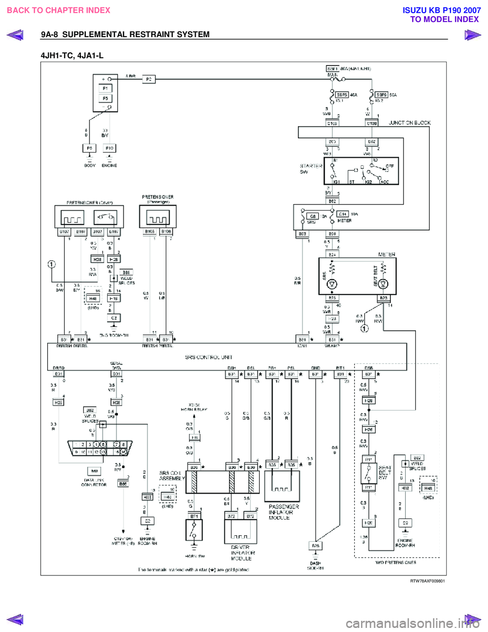 ISUZU KB P190 2007  Workshop Repair Manual 9A-8  SUPPLEMENTAL RESTRAINT SYSTEM 
4JH1-TC, 4JA1-L  
 
 RTW 78AXF009801 
 
BACK TO CHAPTER INDEX TO MODEL INDEXISUZU KB P190 2007 