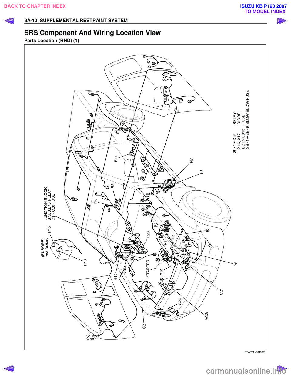 ISUZU KB P190 2007  Workshop Repair Manual 9A-10  SUPPLEMENTAL RESTRAINT SYSTEM 
SRS Component And Wiring Location View 
Parts Location (RHD) (1)  
 
 
 
 
RTW 78AXF040301 
 
BACK TO CHAPTER INDEX TO MODEL INDEXISUZU KB P190 2007 