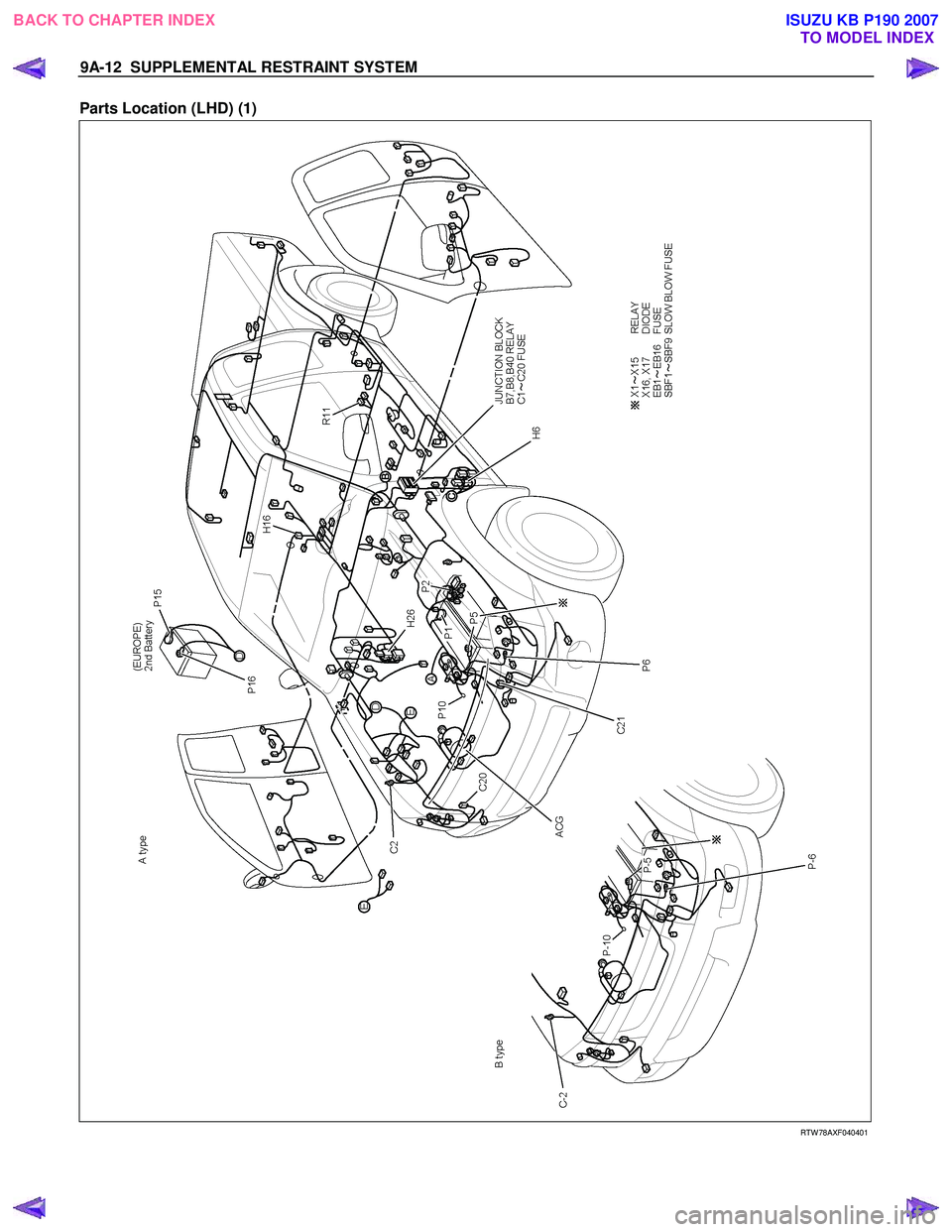 ISUZU KB P190 2007  Workshop Repair Manual 9A-12  SUPPLEMENTAL RESTRAINT SYSTEM 
Parts Location (LHD) (1)  
 
 
   
RTW 78AXF040401 
 
 
 
BACK TO CHAPTER INDEX
TO MODEL INDEXISUZU KB P190 2007 