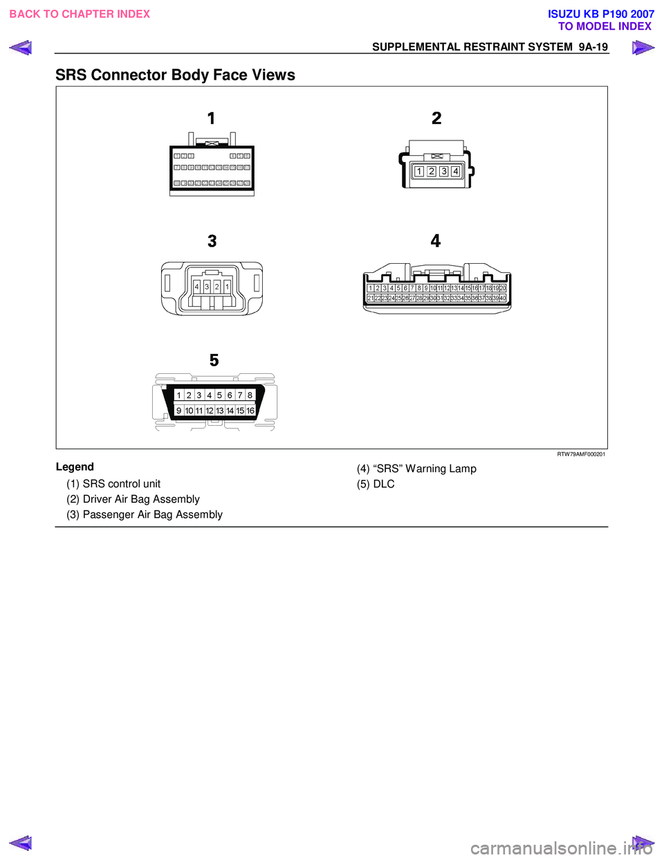 ISUZU KB P190 2007 Workshop Repair Manual SUPPLEMENTAL RESTRAINT SYSTEM 9A-19
SRS Connector Body Face Views
RTW 79AMF000201
Legend
(1) SRS control unit
(2) Driver Air Bag Assembly
(3) Passenger Air Bag Assembly
ISUZU KB P190 2007 Workshop Repair Manual SUPPLEMENTAL RESTRAINT SYSTEM 9A-19
SRS Connector Body Face Views
RTW 79AMF000201
Legend
(1) SRS control unit
(2) Driver Air Bag Assembly
(3) Passenger Air Bag Assembly