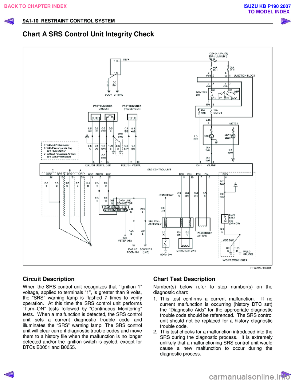 ISUZU KB P190 2007 Workshop Repair Manual 9A1-10 RESTRAINT CONTROL SYSTEM
Chart A SRS Control Unit Integrity Check
RTW 79ALF000301
Circuit Description
W hen the SRS control unit recognizes that “Ignition 1”
voltage, ap ISUZU KB P190 2007 Workshop Repair Manual 9A1-10 RESTRAINT CONTROL SYSTEM
Chart A SRS Control Unit Integrity Check
RTW 79ALF000301
Circuit Description
W hen the SRS control unit recognizes that “Ignition 1”
voltage, ap