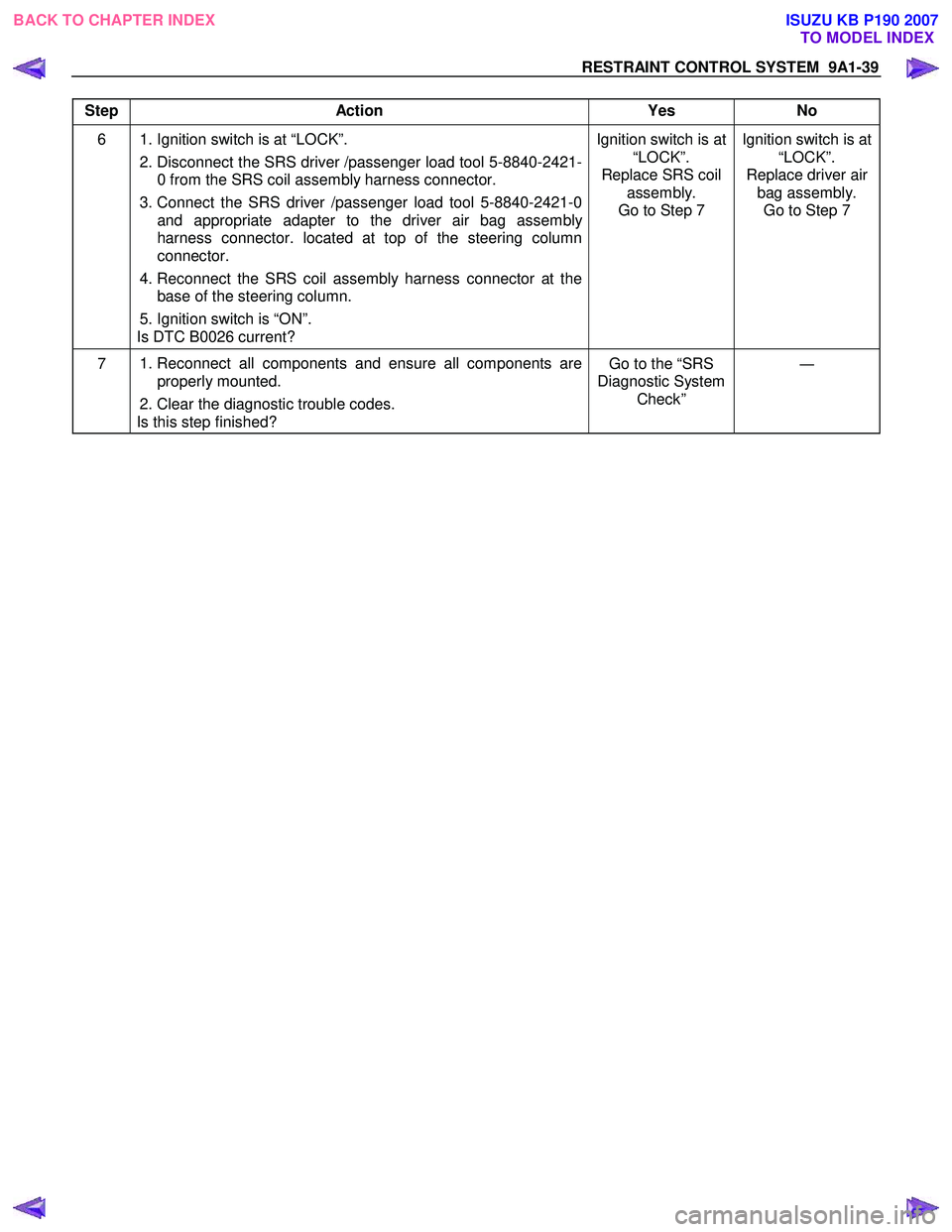 ISUZU KB P190 2007 Workshop Repair Manual RESTRAINT CONTROL SYSTEM 9A1-39
Step Action Yes No
6 1. Ignition switch is at “LOCK”.
2. Disconnect the SRS driver /passenger load tool 5-8840-2421- 0 from the SRS coil assembly harness ISUZU KB P190 2007 Workshop Repair Manual RESTRAINT CONTROL SYSTEM 9A1-39
Step Action Yes No
6 1. Ignition switch is at “LOCK”.
2. Disconnect the SRS driver /passenger load tool 5-8840-2421- 0 from the SRS coil assembly harness