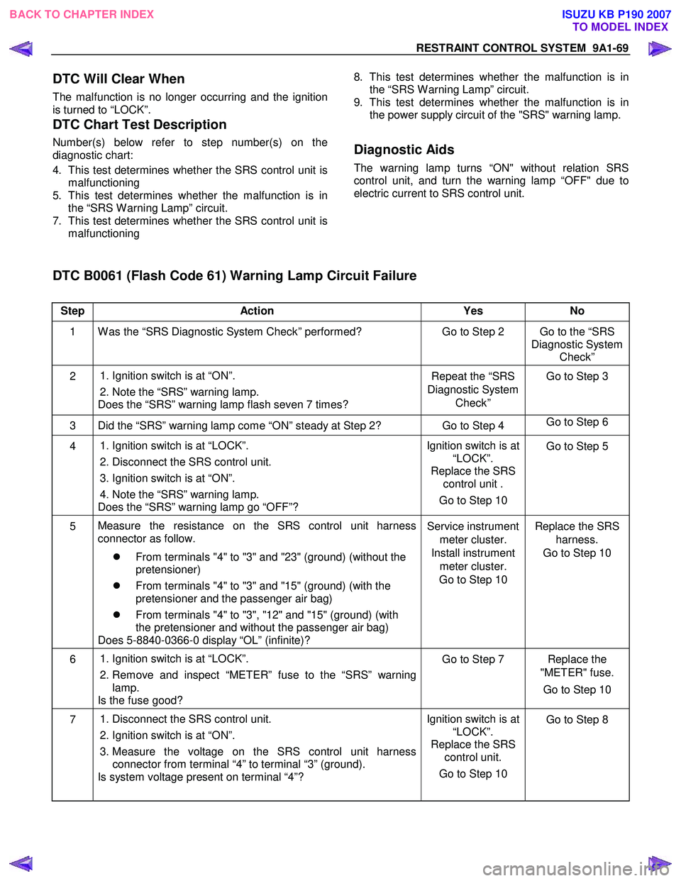 ISUZU KB P190 2007  Workshop Owners Manual RESTRAINT CONTROL SYSTEM  9A1-69 
 
DTC Will Clear When 
The malfunction is no longer occurring and the ignition 
is turned to “LOCK”.  
DTC Chart Test Description 
Number(s) below refer to step n