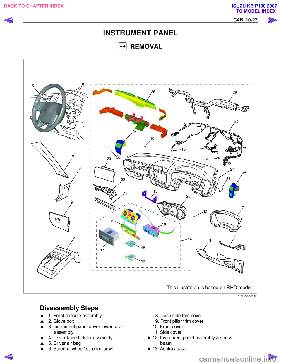 ISUZU KB P190 2007  Workshop Repair Manual CAB  10-27 
INSTRUMENT PANEL 
  REMOVAL 
 
  
 
9
8
2
1
7
4
3
12
2120
15
19
22
18
14
16
13
17
24
23
11
2528
26
24
10
10
27
11
5 6
10
This illustration is based on RHD model RTW 7A0LF001301 
 
Disassem