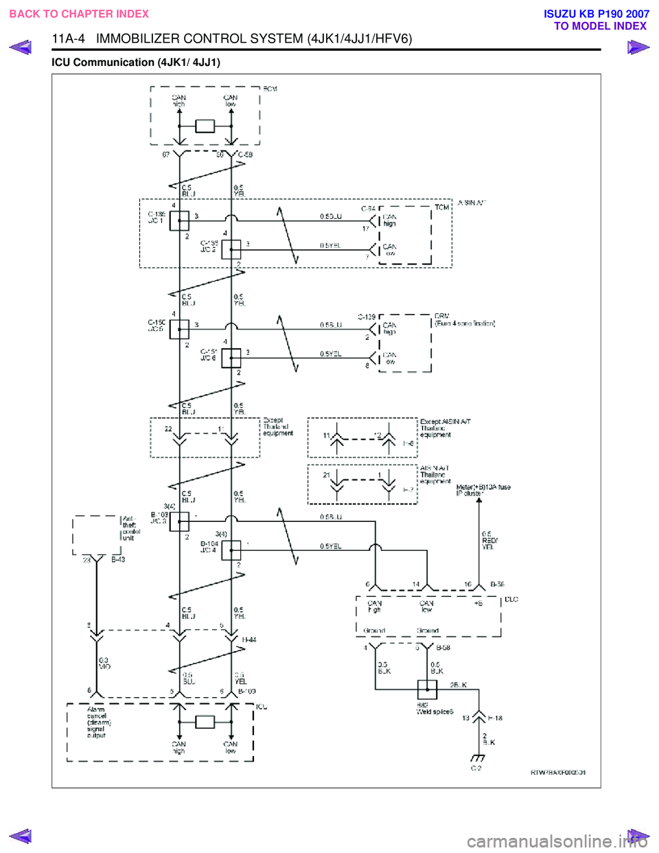 ISUZU KB P190 2007 Workshop Repair Manual 11A-4 IMMOBILIZER CONTROL SYSTEM (4JK1/4JJ1/HFV6)
ICU Communication (4JK1/ 4JJ1)
BACK TO CHAPTER INDEXTO MODEL INDEX
ISUZU KB P190 2007 ISUZU KB P190 2007 Workshop Repair Manual 11A-4 IMMOBILIZER CONTROL SYSTEM (4JK1/4JJ1/HFV6)
ICU Communication (4JK1/ 4JJ1)
BACK TO CHAPTER INDEXTO MODEL INDEX
ISUZU KB P190 2007