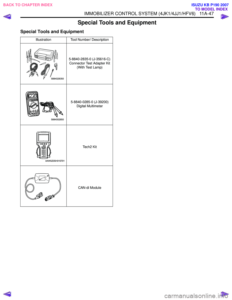ISUZU KB P190 2007 Workshop Repair Manual IMMOBILIZER CONTROL SYSTEM (4JK1/4JJ1/HFV6) 11A-47
Special Tools and Equipment
Special Tools and Equipment
IllustrationTool Number/ Description
5-8840-2835-0 (J-35616-C) Connector Test Adapter Kit ISUZU KB P190 2007 Workshop Repair Manual IMMOBILIZER CONTROL SYSTEM (4JK1/4JJ1/HFV6) 11A-47
Special Tools and Equipment
Special Tools and Equipment
IllustrationTool Number/ Description
5-8840-2835-0 (J-35616-C) Connector Test Adapter Kit