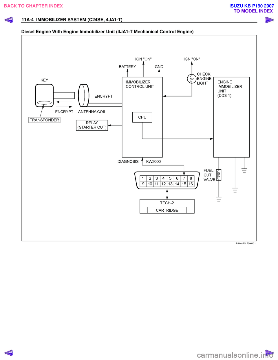 ISUZU KB P190 2007  Workshop Repair Manual 11A-4  IMMOBILIZER SYSTEM (C24SE, 4JA1-T)   
Diesel Engine With Engine Immobilizer Unit (4JA1-T Mechanical Control Engine)  
 
  
 
 
 
 
 
RAW 4B0LF000101 
  
 
 
BACK TO CHAPTER INDEX TO MODEL INDEX