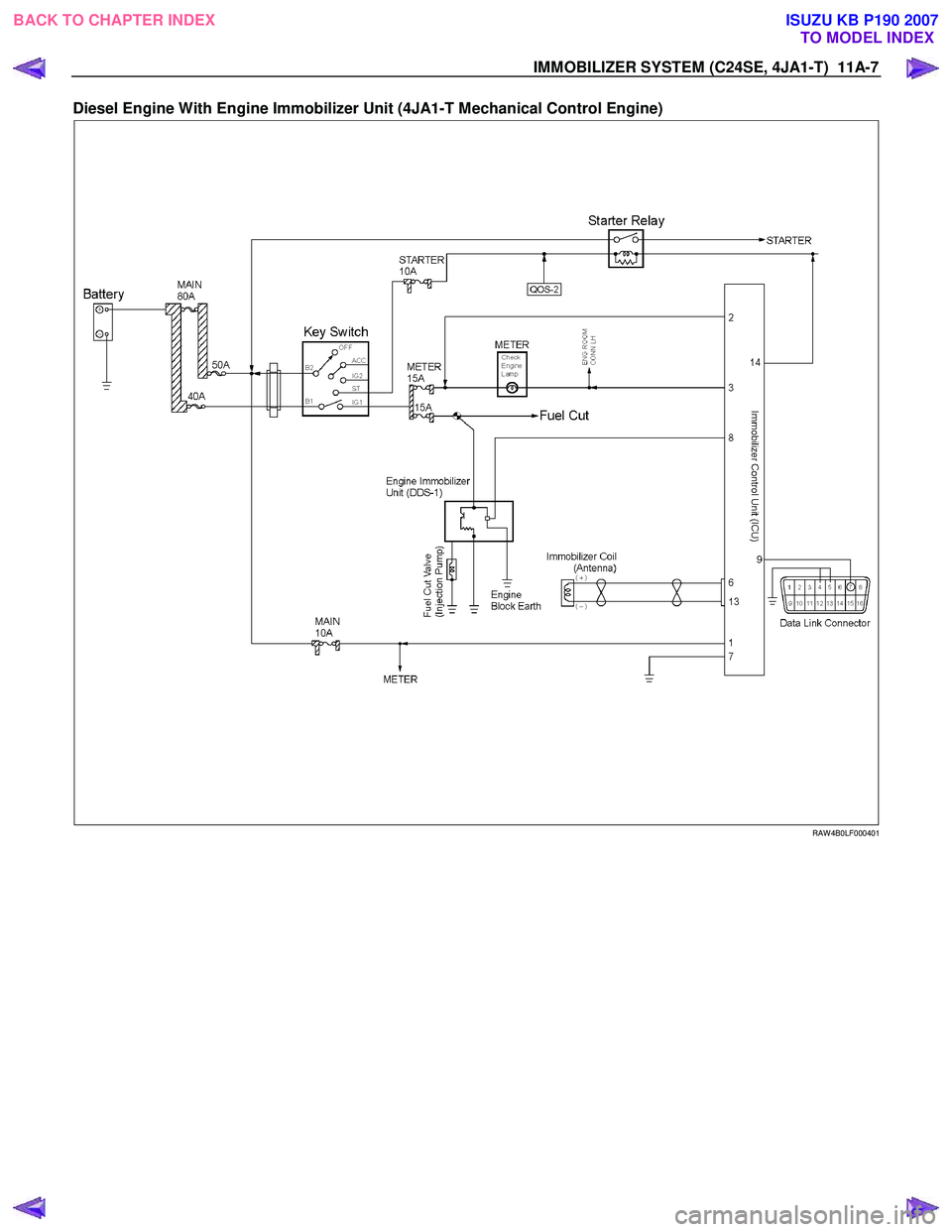ISUZU KB P190 2007  Workshop Repair Manual IMMOBILIZER SYSTEM (C24SE, 4JA1-T)  11A-7 
Diesel Engine With Engine Immobilizer Unit (4JA1-T Mechanical Control Engine)  
 
  
 
 
 
 
 RAW 4B0LF000401 
  
 
 
BACK TO CHAPTER INDEX TO MODEL INDEX
IS