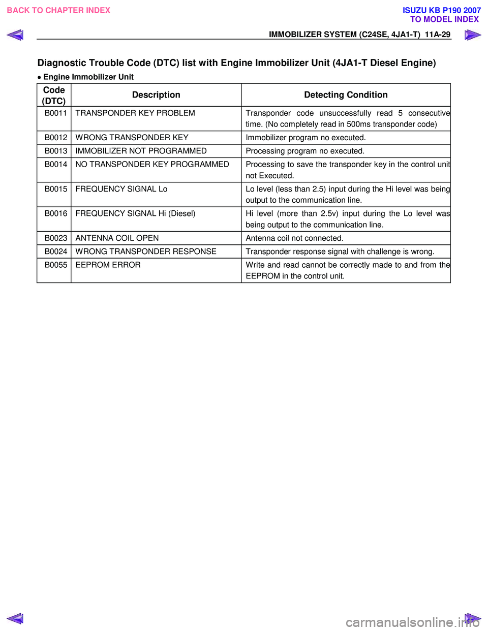 ISUZU KB P190 2007 Workshop Repair Manual IMMOBILIZER SYSTEM (C24SE, 4JA1-T) 11A-29
Diagnostic Trouble Code (DTC) list with Engine Immobilizer Unit (4JA1-T Diesel Engine)
•
••
•
Engine Immobilizer Unit
Code
(DTC) Description D ISUZU KB P190 2007 Workshop Repair Manual IMMOBILIZER SYSTEM (C24SE, 4JA1-T) 11A-29
Diagnostic Trouble Code (DTC) list with Engine Immobilizer Unit (4JA1-T Diesel Engine)
•
••
•
Engine Immobilizer Unit
Code
(DTC) Description D
