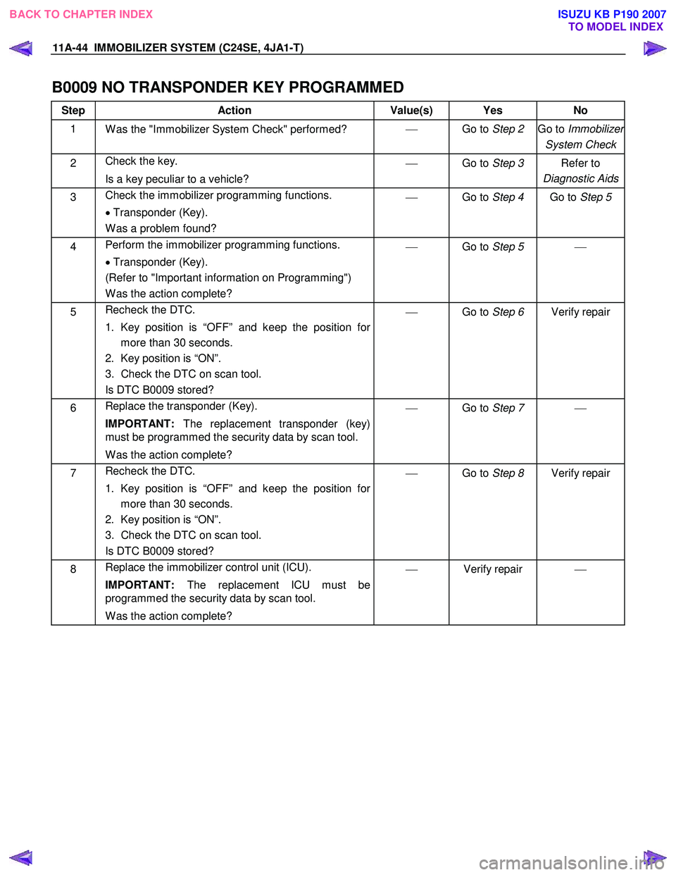 ISUZU KB P190 2007 Workshop Repair Manual 11A-44 IMMOBILIZER SYSTEM (C24SE, 4JA1-T)
B0009 NO TRANSPONDER KEY PROGRAMMED
Step Action Value(s) Yes No
1
W as the "Immobilizer System Check" performed?
Go to Step 2 Go to Immobili ISUZU KB P190 2007 Workshop Repair Manual 11A-44 IMMOBILIZER SYSTEM (C24SE, 4JA1-T)
B0009 NO TRANSPONDER KEY PROGRAMMED
Step Action Value(s) Yes No
1
W as the "Immobilizer System Check" performed?
Go to Step 2 Go to Immobili