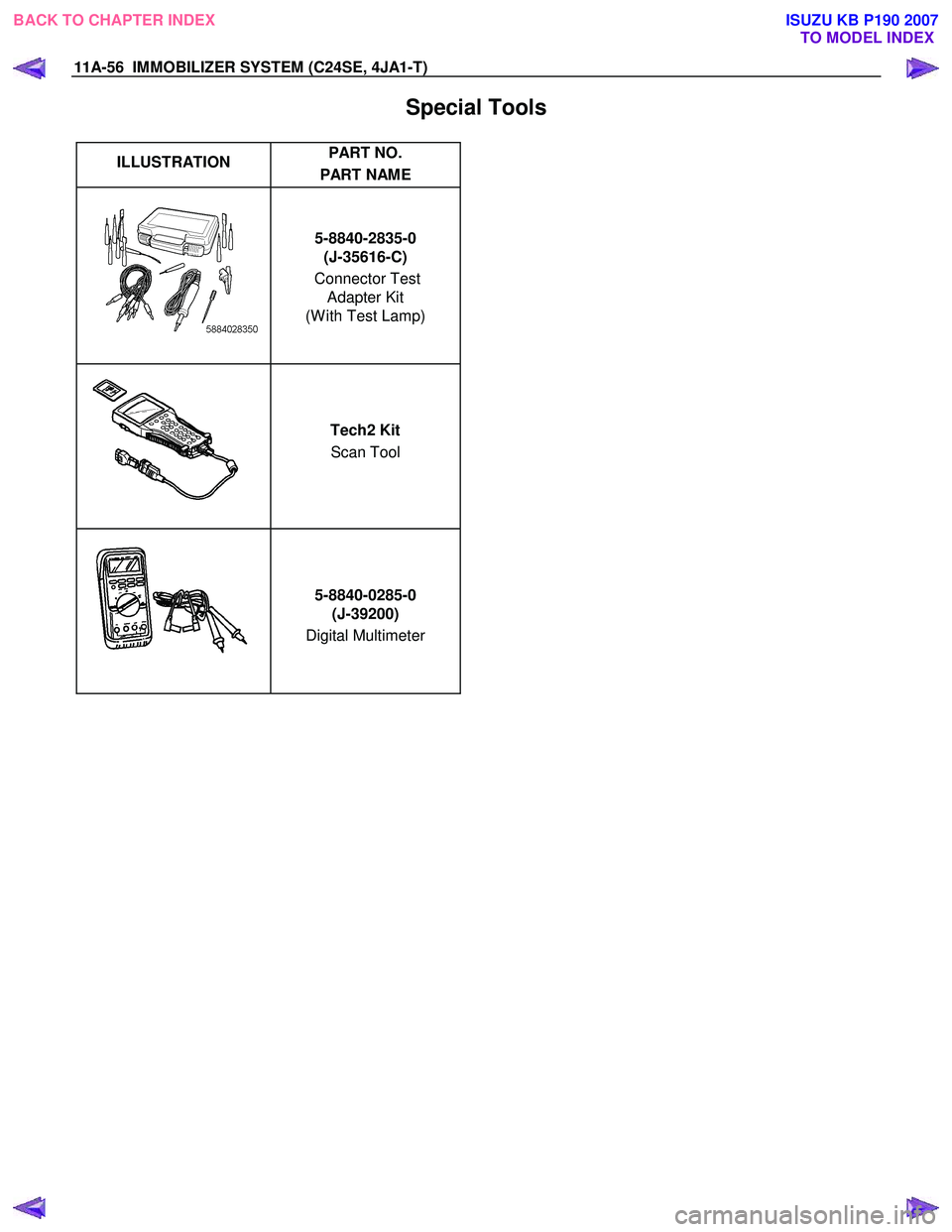 ISUZU KB P190 2007 Workshop Repair Manual 11A-56 IMMOBILIZER SYSTEM (C24SE, 4JA1-T)
Special Tools
ILLUSTRATION PART NO.
PART NAME
5-8840-2835-0
(J-35616-C)
Connector Test Adapter Kit
(W ith Test Lamp)
Tech2 ISUZU KB P190 2007 Workshop Repair Manual 11A-56 IMMOBILIZER SYSTEM (C24SE, 4JA1-T)
Special Tools
ILLUSTRATION PART NO.
PART NAME
5-8840-2835-0
(J-35616-C)
Connector Test Adapter Kit
(W ith Test Lamp)
Tech2