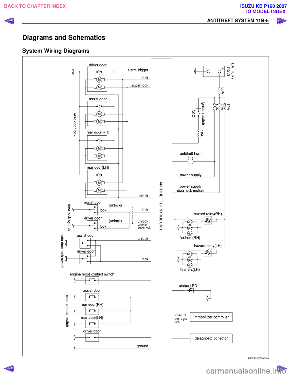 ISUZU KB P190 2007  Workshop Repair Manual ANTITHEFT SYSTEM 11B-5 
Diagrams and Schematics 
System Wiring Diagrams 
 
 RAW 4C0XF000101 
 
BACK TO CHAPTER INDEXTO MODEL INDEX
ISUZU KB P190 2007 