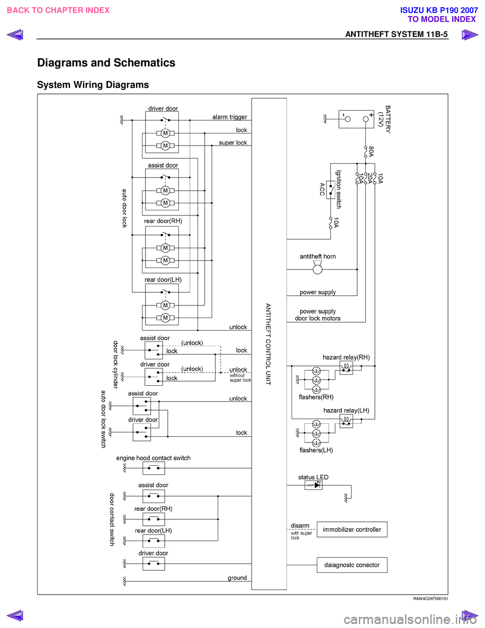 ISUZU KB P190 2007 Workshop Repair Manual ANTITHEFT SYSTEM 11B-5
Diagrams and Schematics
System Wiring Diagrams
RAW 4C0XF000101
BACK TO CHAPTER INDEXTO MODEL INDEX
ISUZU KB P190 2007 ISUZU KB P190 2007 Workshop Repair Manual ANTITHEFT SYSTEM 11B-5
Diagrams and Schematics
System Wiring Diagrams
RAW 4C0XF000101
BACK TO CHAPTER INDEXTO MODEL INDEX
ISUZU KB P190 2007