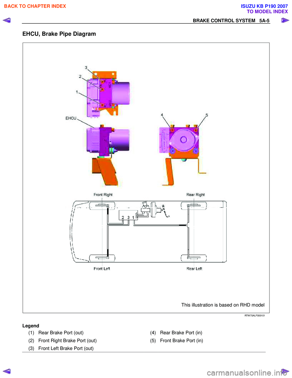 ISUZU KB P190 2007  Workshop Repair Manual BRAKE CONTROL SYSTEM   5A-5 
EHCU, Brake Pipe Diagram 
 
  
 
 
 
 
 
 
 
 
 
 
  
  
 
 
This illustration is based on RHD model 
 
RTW 75ALF000101 
  
Legend  
(1)  Rear Brake Port (out)   (4) Rear 