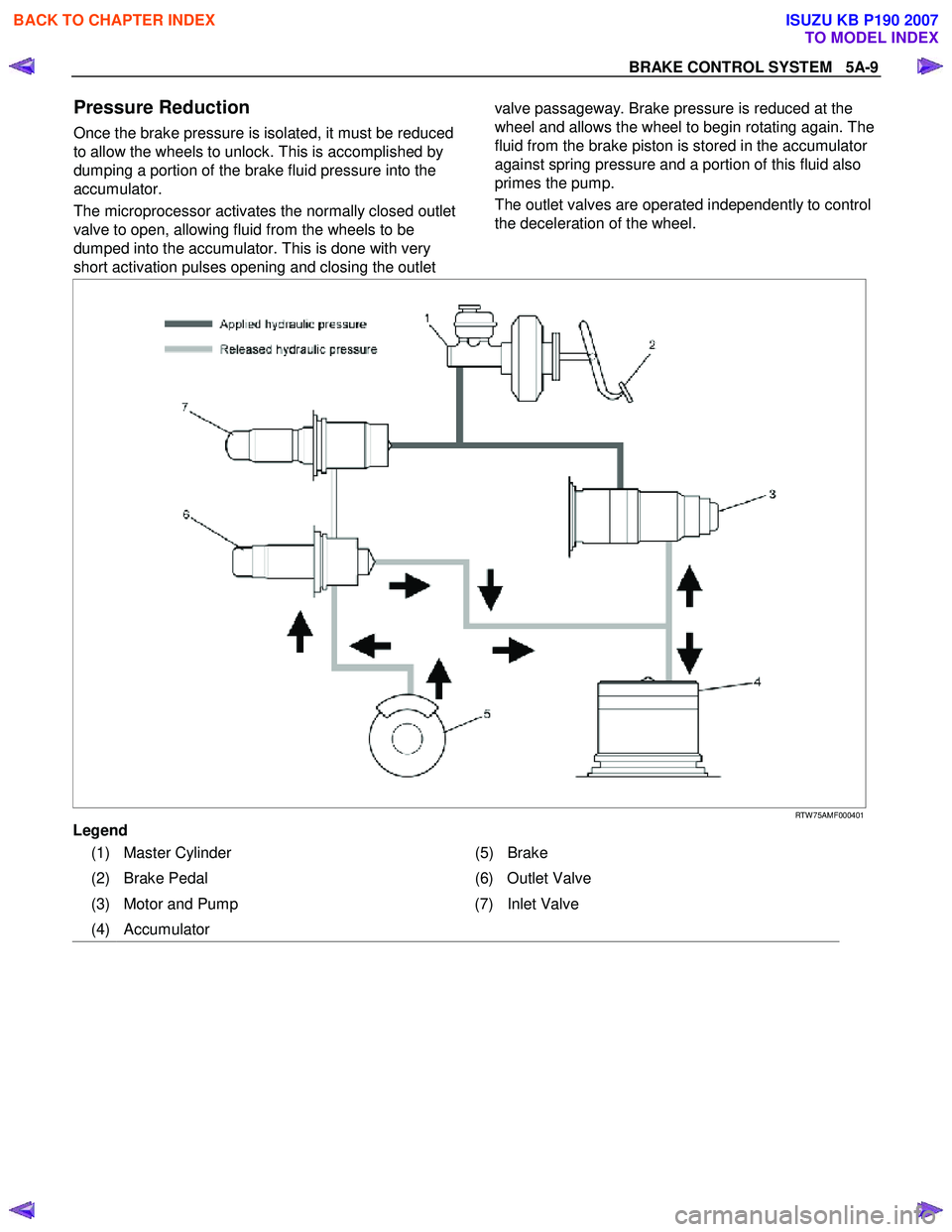 ISUZU KB P190 2007  Workshop Repair Manual BRAKE CONTROL SYSTEM   5A-9 
Pressure Reduction 
Once the brake pressure is isolated, it must be reduced  
to allow the wheels to unlock. This is accomplished by 
dumping a portion of the brake fluid 
