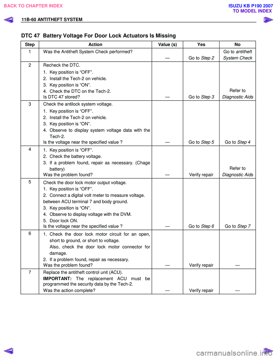 ISUZU KB P190 2007  Workshop Repair Manual 11B-60 ANTITHEFT SYSTEM 
DTC 47  Battery Voltage For Door Lock Actuators Is Missing 
Step Action  Value (s) Yes  No 
1  W as the Antitheft System Check performed? 
— Go to Step 2 Go to 
antitheft
Sy