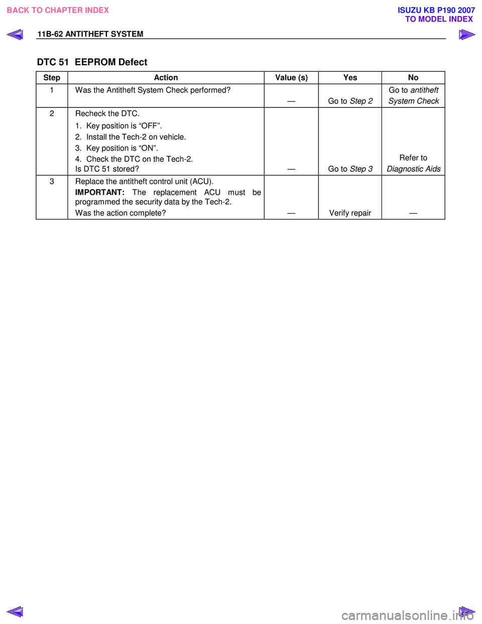 ISUZU KB P190 2007 Workshop Repair Manual 11B-62 ANTITHEFT SYSTEM
DTC 51 EEPROM Defect
Step Action Value (s) Yes No
1 W as the Antitheft System Check performed?
— Go to Step 2 Go to
antitheft
System Check
2 Recheck the DTC.
1. K ISUZU KB P190 2007 Workshop Repair Manual 11B-62 ANTITHEFT SYSTEM
DTC 51 EEPROM Defect
Step Action Value (s) Yes No
1 W as the Antitheft System Check performed?
— Go to Step 2 Go to
antitheft
System Check
2 Recheck the DTC.
1. K