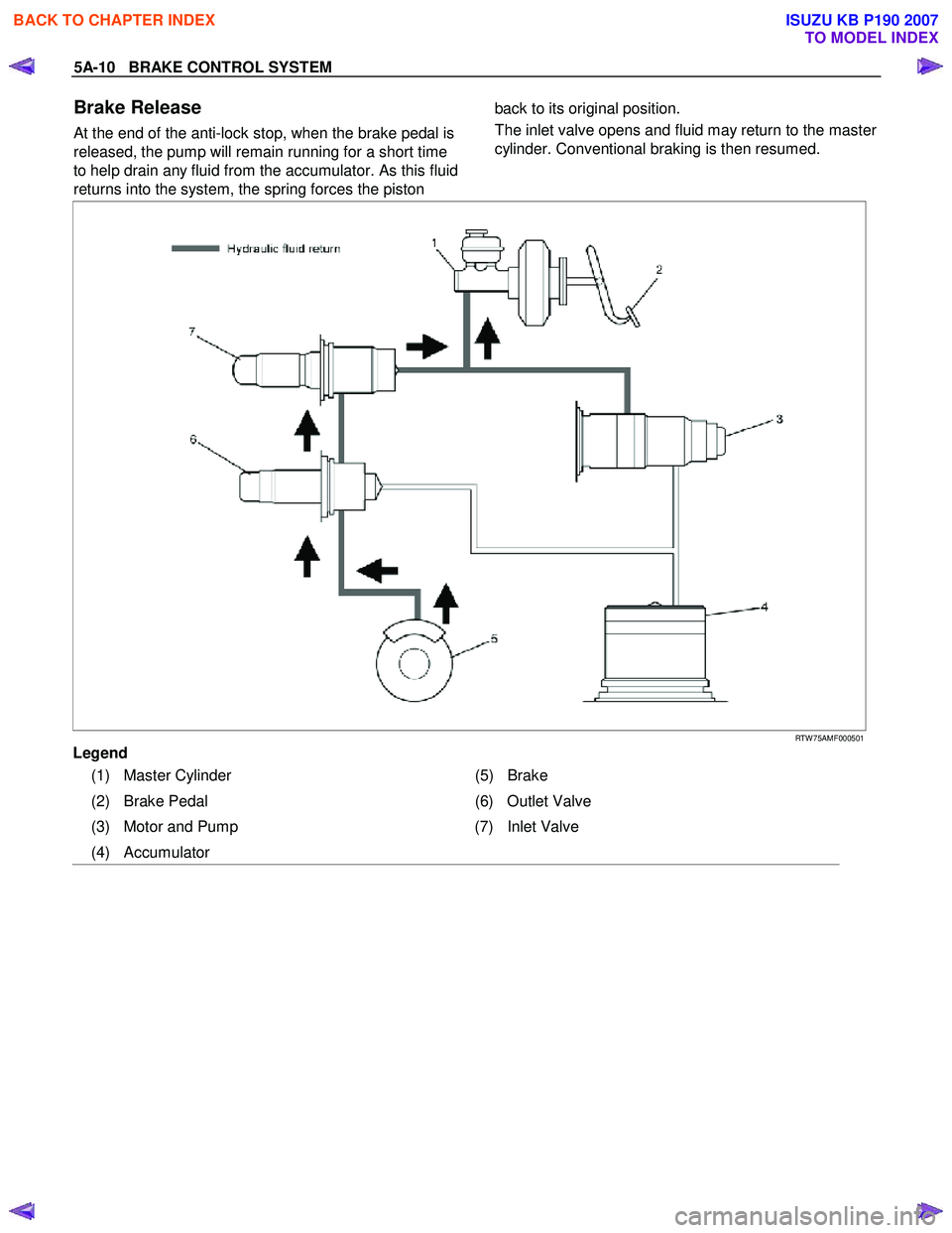 ISUZU KB P190 2007  Workshop Repair Manual 5A-10   BRAKE CONTROL SYSTEM 
Brake Release 
At the end of the anti-lock stop, when the brake pedal is  
released, the pump will remain running for a short time 
to help drain any fluid from the accum