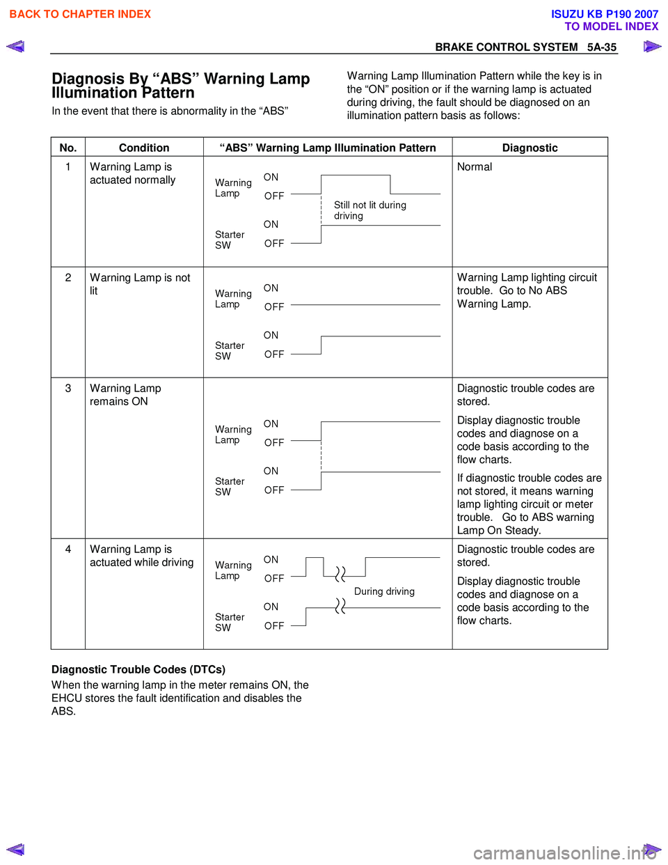 ISUZU KB P190 2007 Workshop Owners Guide BRAKE CONTROL SYSTEM 5A-35
Diagnosis By “ABS” Warning Lamp
Illumination Pattern
In the event that there is abnormality in the “ABS”
W arning Lamp Illumination Pattern while the key i ISUZU KB P190 2007 Workshop Owners Guide BRAKE CONTROL SYSTEM 5A-35
Diagnosis By “ABS” Warning Lamp
Illumination Pattern
In the event that there is abnormality in the “ABS”
W arning Lamp Illumination Pattern while the key i