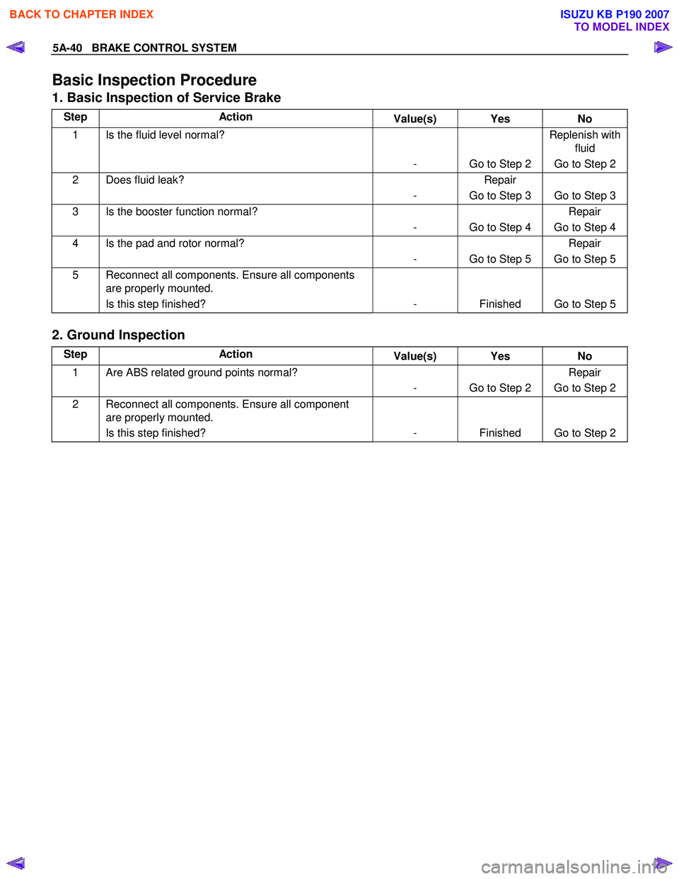 ISUZU KB P190 2007  Workshop User Guide 5A-40   BRAKE CONTROL SYSTEM 
Basic Inspection Procedure 
1. Basic Inspection of Service Brake 
Step Action 
Value(s) Yes  No 
1  Is the fluid level normal? 
-  Go to Step 2 Replenish with 
fluid 
Go 