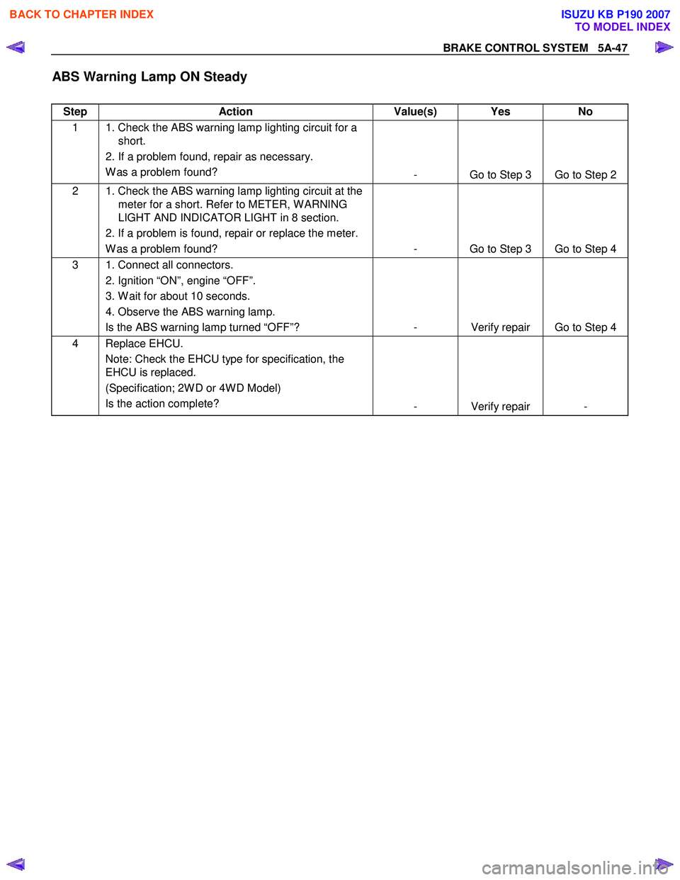 ISUZU KB P190 2007  Workshop Repair Manual BRAKE CONTROL SYSTEM   5A-47 
ABS Warning Lamp ON Steady 
 
Step Action  Value(s)  Yes   No 
1    1. Check the ABS warning lamp lighting circuit for a 
short. 
  2. If a problem found, repair as neces