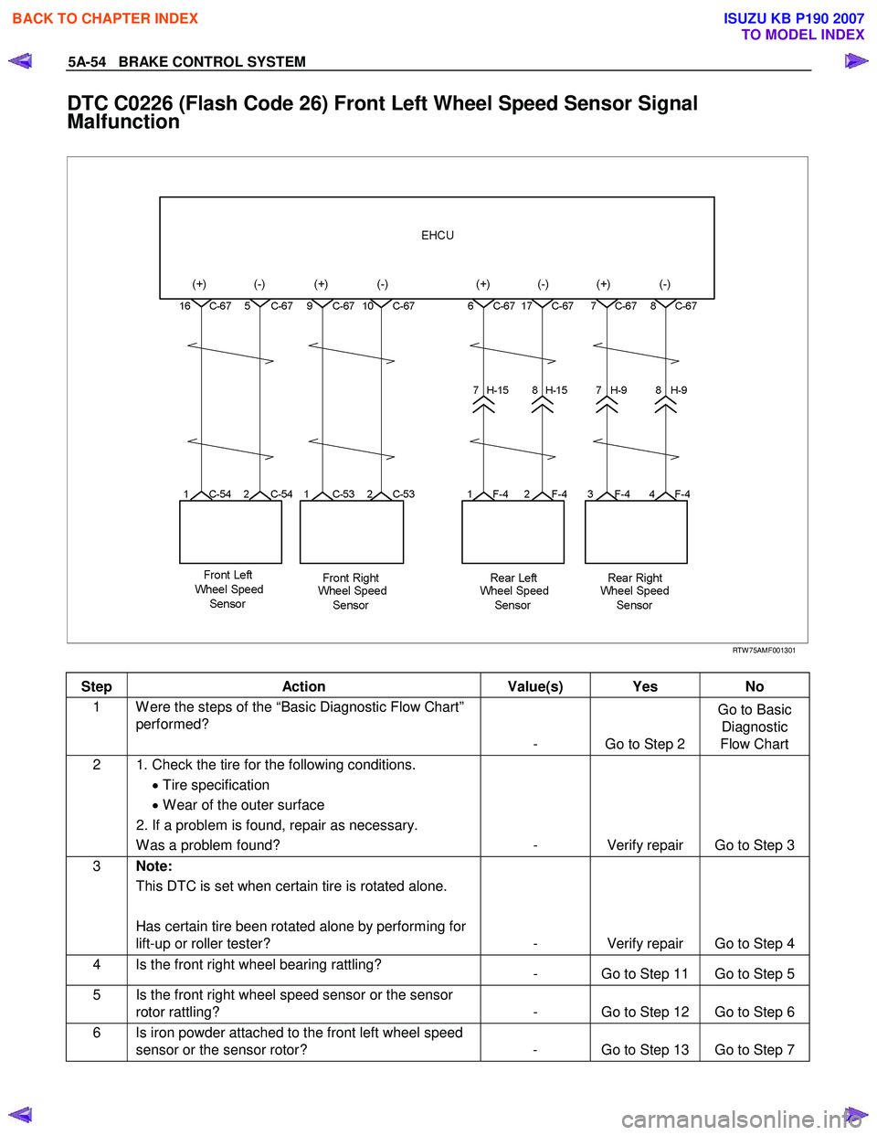 ISUZU KB P190 2007  Workshop User Guide 5A-54   BRAKE CONTROL SYSTEM 
DTC C0226 (Flash Code 26) Front Left Wheel Speed Sensor Signal  
Malfunction 
 
 
 
 RTW 75AMF001301 
 
Step Action  Value(s) Yes No 
1  W ere the steps of the “Basic D