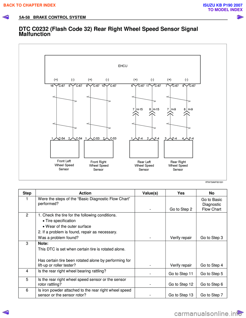 ISUZU KB P190 2007  Workshop Owners Manual 5A-58   BRAKE CONTROL SYSTEM 
DTC C0232 (Flash Code 32) Rear Right Wheel Speed Sensor Signal  
Malfunction 
 
 
 
 RTW 75AMF001301 
 
Step Action  Value(s)  Yes No 
1  W ere the steps of the “Basic 