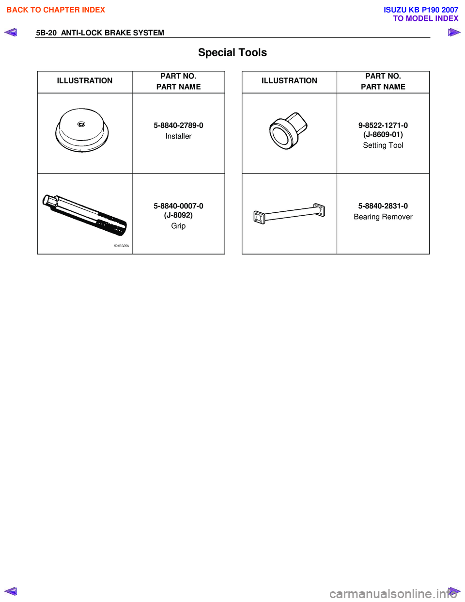 ISUZU KB P190 2007 Workshop Repair Manual 5B-20 ANTI-LOCK BRAKE SYSTEM
Special Tools
ILLUSTRATION PART NO.
PART NAME
ILLUSTRATION PART NO.
PART NAME
5-8840-2789-0
Installer 9-8522-1271-0
(J-8609-01)
Setting Tool
5- ISUZU KB P190 2007 Workshop Repair Manual 5B-20 ANTI-LOCK BRAKE SYSTEM
Special Tools
ILLUSTRATION PART NO.
PART NAME
ILLUSTRATION PART NO.
PART NAME
5-8840-2789-0
Installer 9-8522-1271-0
(J-8609-01)
Setting Tool
5-