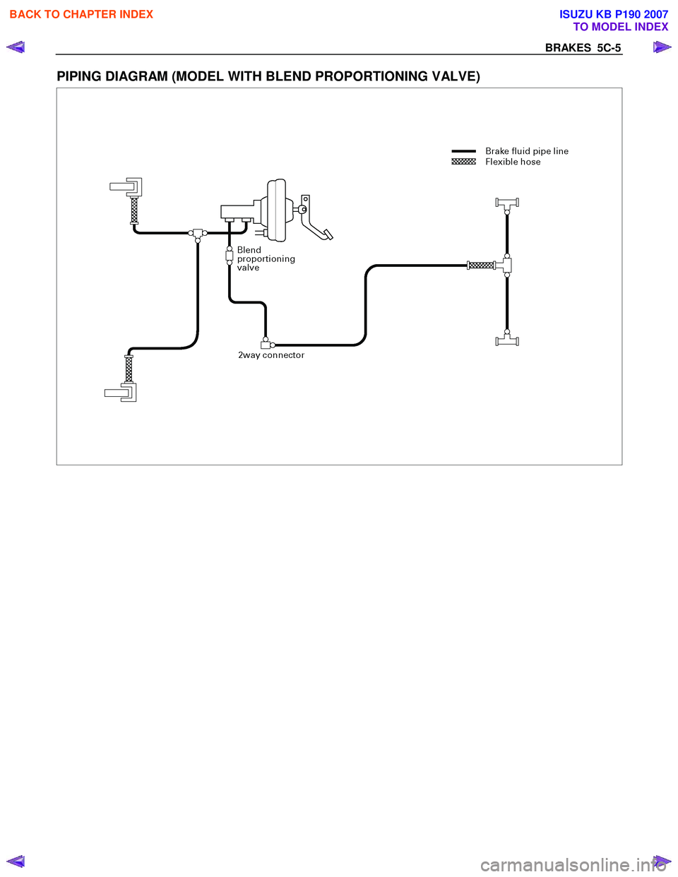 ISUZU KB P190 2007  Workshop Repair Manual BRAKES  5C-5 
PIPING DIAGRAM (MODEL WITH BLEND PROPORTIONING VALVE) 
 
 
 
BACK TO CHAPTER INDEX
TO MODEL INDEX
ISUZU KB P190 2007 