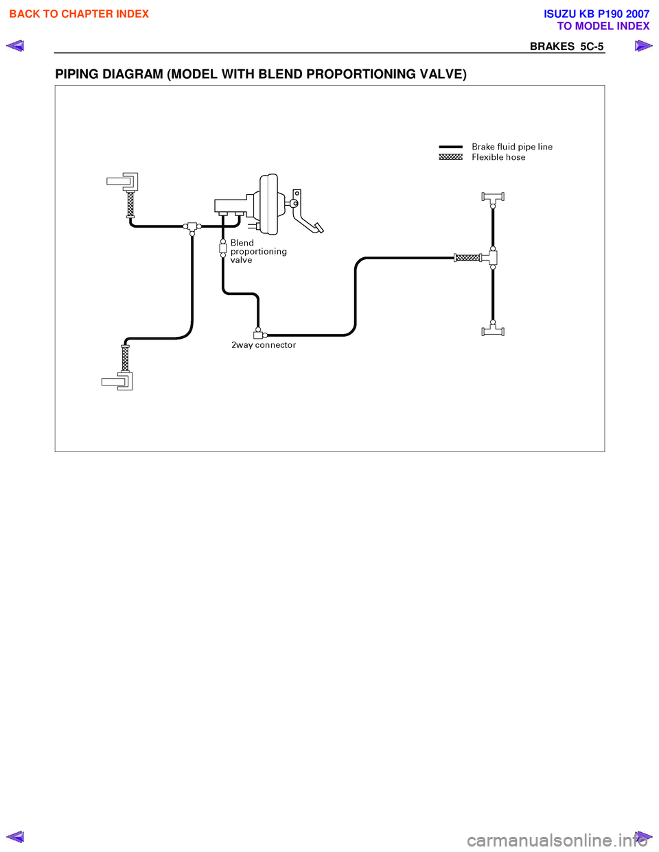 ISUZU KB P190 2007 Workshop Repair Manual BRAKES 5C-5
PIPING DIAGRAM (MODEL WITH BLEND PROPORTIONING VALVE)
BACK TO CHAPTER INDEX
TO MODEL INDEX
ISUZU KB P190 2007 ISUZU KB P190 2007 Workshop Repair Manual BRAKES 5C-5
PIPING DIAGRAM (MODEL WITH BLEND PROPORTIONING VALVE)
BACK TO CHAPTER INDEX
TO MODEL INDEX
ISUZU KB P190 2007