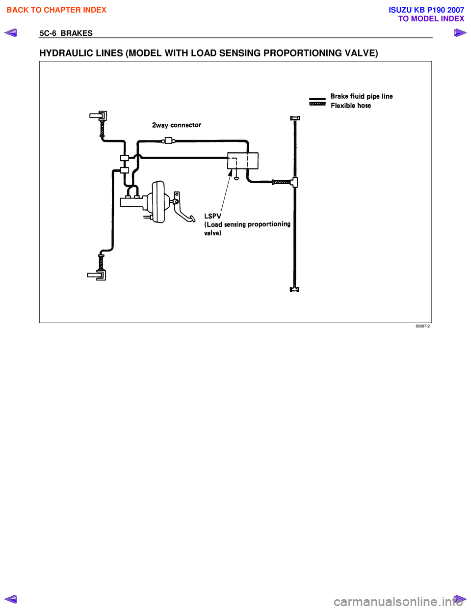 ISUZU KB P190 2007 Workshop Repair Manual 5C-6 BRAKES
HYDRAULIC LINES (MODEL WITH LOAD SENSING PROPORTIONING VALVE)
05007-2
BACK TO CHAPTER INDEX
TO MODEL INDEX
ISUZU KB P190 2007 ISUZU KB P190 2007 Workshop Repair Manual 5C-6 BRAKES
HYDRAULIC LINES (MODEL WITH LOAD SENSING PROPORTIONING VALVE)
05007-2
BACK TO CHAPTER INDEX
TO MODEL INDEX
ISUZU KB P190 2007