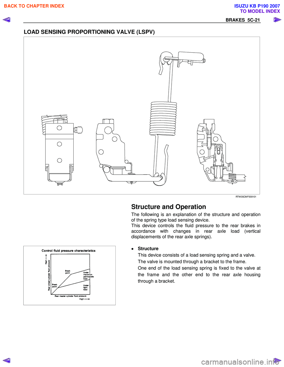 ISUZU KB P190 2007  Workshop Repair Manual BRAKES  5C-21 
LOAD SENSING PROPORTIONING VALVE (LSPV) 
 RTW 35CMF000101 
 
  
   
Structure and Operation 
The following is an explanation of the structure and operation
of the spring type load sensi