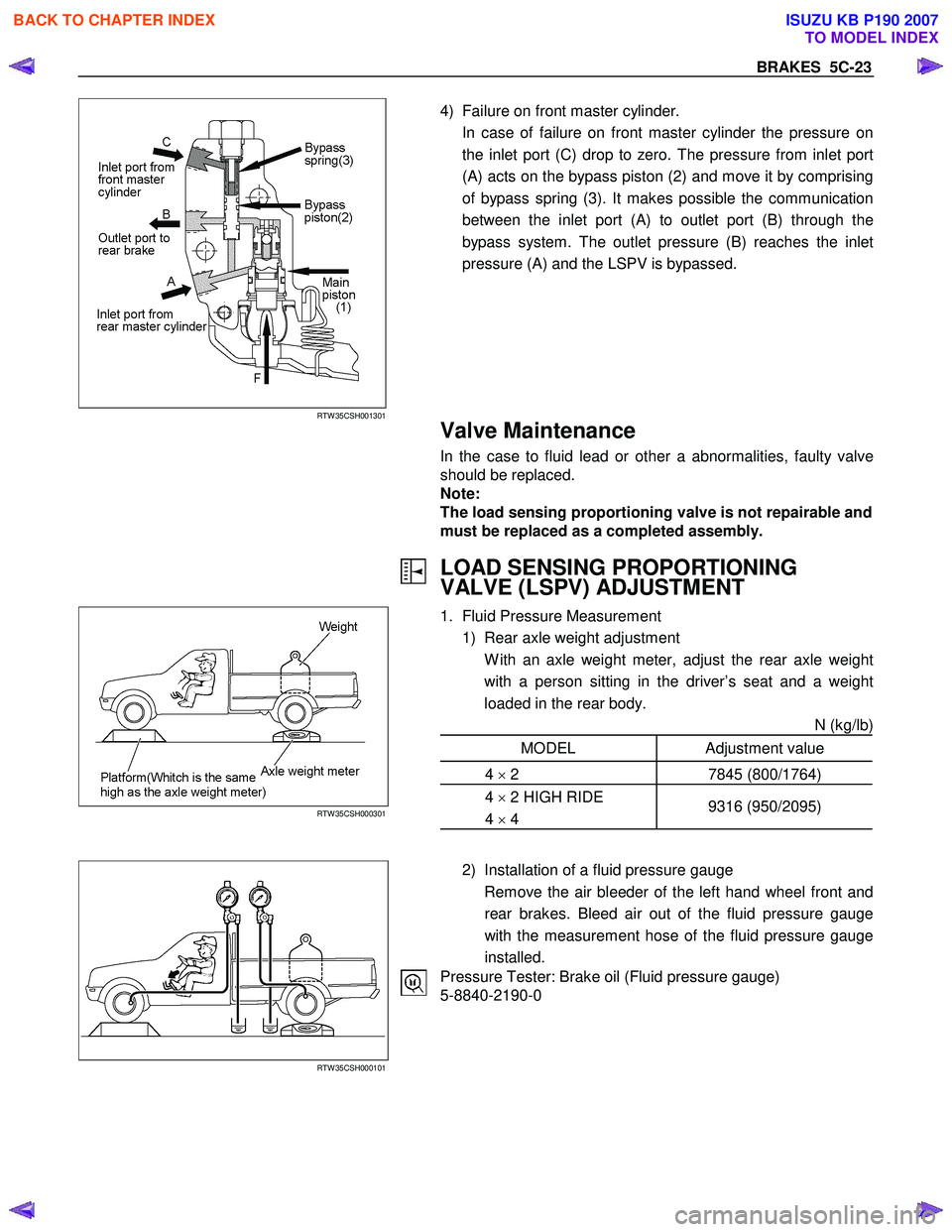 ISUZU KB P190 2007 Workshop Repair Manual BRAKES 5C-23
RTW 35CSH001301
4) Failure on front master cylinder.
In case of failure on front master cylinder the pressure on the inlet port (C) drop to zero. The pressure from inlet por ISUZU KB P190 2007 Workshop Repair Manual BRAKES 5C-23
RTW 35CSH001301
4) Failure on front master cylinder.
In case of failure on front master cylinder the pressure on the inlet port (C) drop to zero. The pressure from inlet por