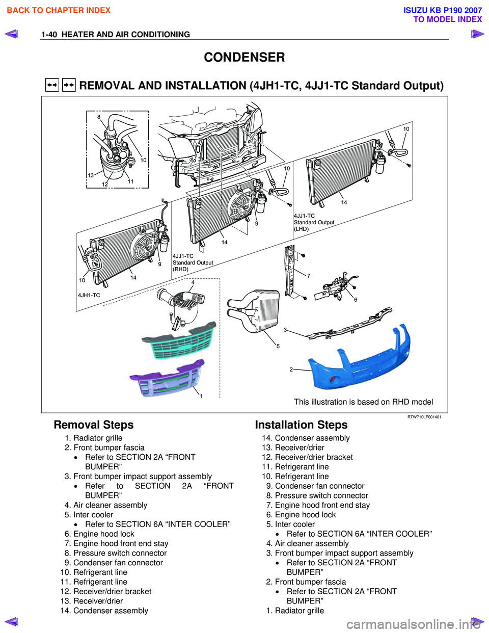 ISUZU KB P190 2007  Workshop Service Manual 1-40  HEATER AND AIR CONDITIONING 
CONDENSER 
  REMOVAL AND INSTALLATION (4JH1-TC, 4JJ1-TC Standard Output) 
 
13
12
8
10
11
14
10
9
6
7
5
2
3
1
41410
4JH1-TC 4JJ1-TC 
Standard Output
(RHD)
14
10
4JJ1