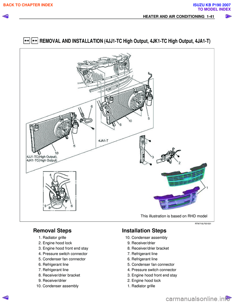 ISUZU KB P190 2007  Workshop Repair Manual HEATER AND AIR CONDITIONING  1-41 
 
  REMOVAL AND INSTALLATION (4JJ1-TC High Output, 4JK1-TC High Output, 4JA1-T) 
  
 
 
 
This illustration is based on RHD model
 
 
RTW 710LF001501 
 
Removal Step