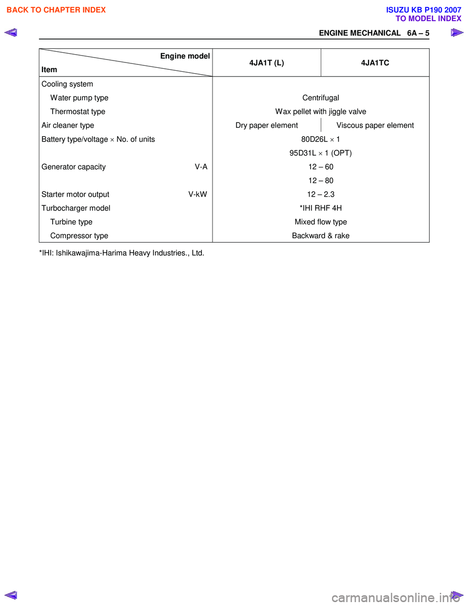 ISUZU KB P190 2007  Workshop Repair Manual ENGINE MECHANICAL   6A – 5 
Engine model
Item  4JA1T (L) 
4JA1TC 
Cooling system   
  W ater pump type Centrifugal 
  Thermostat type W ax pellet with jiggle valve 
Air cleaner type Dry paper elemen