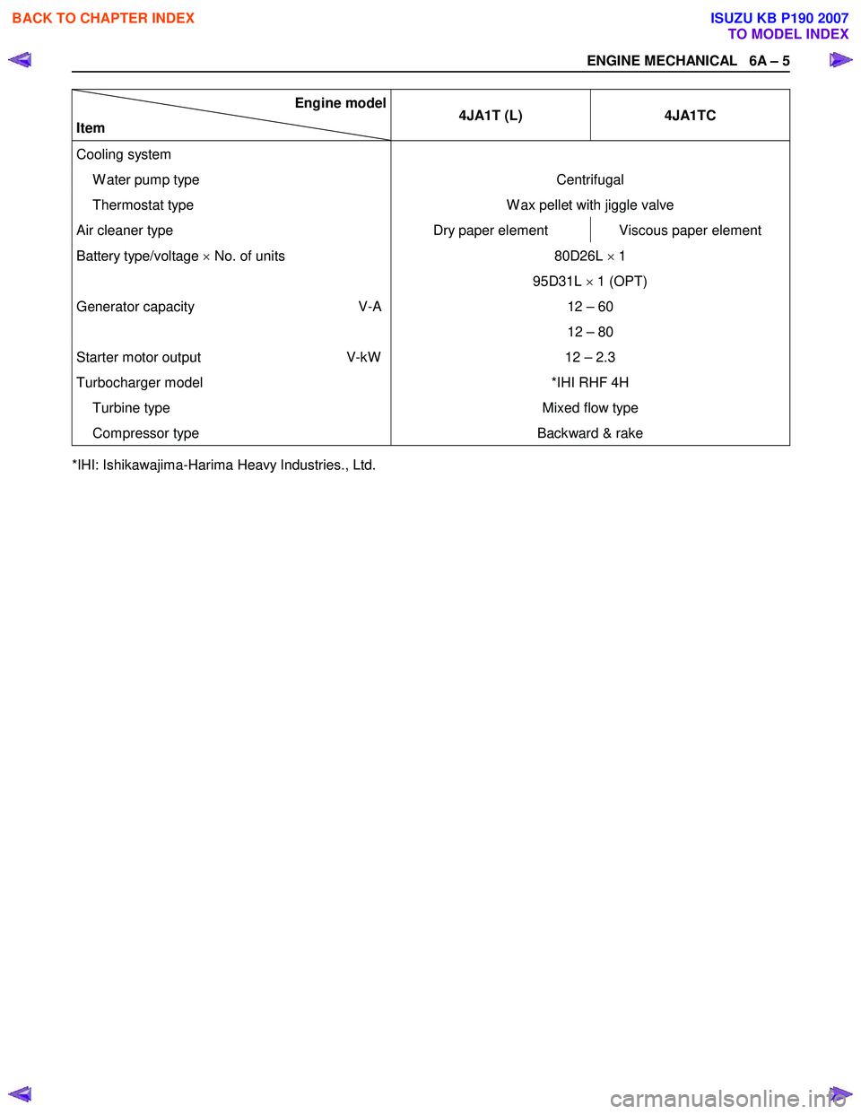 ISUZU KB P190 2007  Workshop Repair Manual ENGINE MECHANICAL   6A – 5 
Engine model
Item  4JA1T (L) 
4JA1TC 
Cooling system   
  W ater pump type Centrifugal 
  Thermostat type W ax pellet with jiggle valve 
Air cleaner type Dry paper elemen