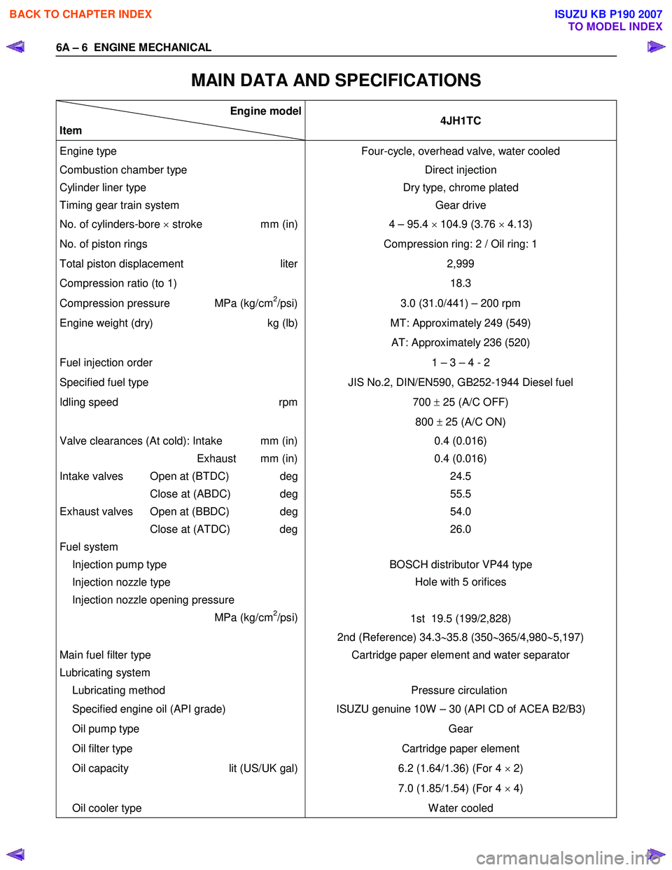 ISUZU KB P190 2007  Workshop Repair Manual 6A – 6  ENGINE MECHANICAL 
MAIN DATA AND SPECIFICATIONS 
Engine model
Item  4JH1TC 
Engine type 
Four-cycle, overhead valve, water cooled 
Combustion chamber type  Direct injection 
Cylinder liner t