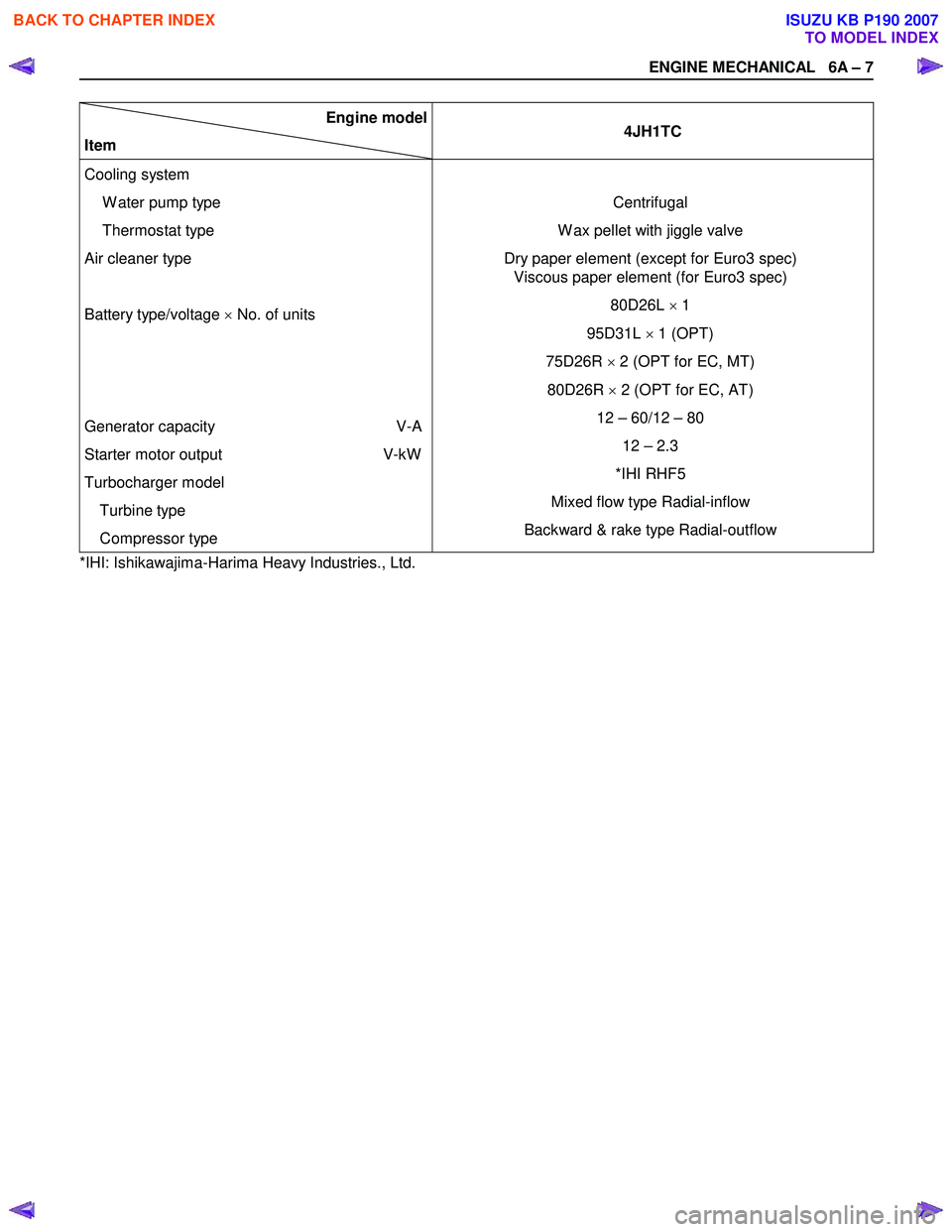 ISUZU KB P190 2007  Workshop Repair Manual ENGINE MECHANICAL   6A – 7 
 
Engine model
Item  4JH1TC 
Cooling system  
  W ater pump type 
 Thermostat type 
Air cleaner type 
  
Battery type/voltage  × No. of units  
  
 
 
Generator capacity