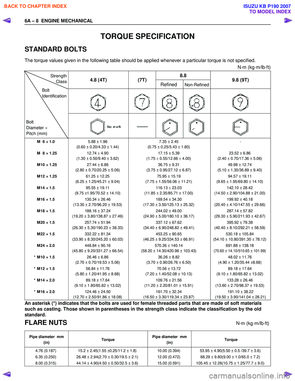 ISUZU KB P190 2007  Workshop Repair Manual 6A – 8  ENGINE MECHANICAL 
 
TORQUE SPECIFICATION 
STANDARD BOLTS 
The torque values given in the following table should be applied whenever a particular torque is not specified. 
 N·m (kg·m/lb·f