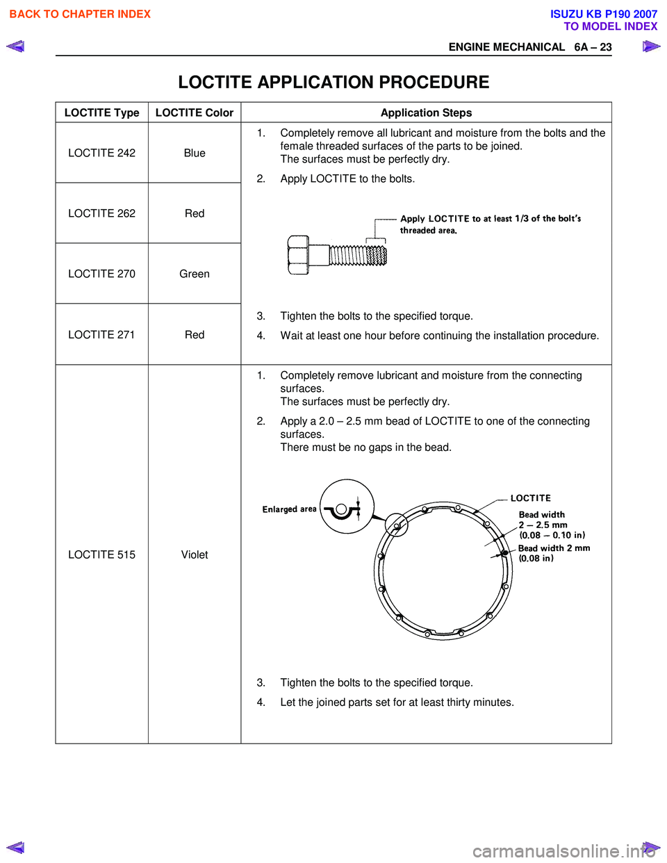 ISUZU KB P190 2007  Workshop Repair Manual ENGINE MECHANICAL   6A – 23 
 
LOCTITE APPLICATION PROCEDURE 
LOCTITE Type  LOCTITE Color Application Steps 
LOCTITE 242  Blue 
LOCTITE 262  Red 
LOCTITE 270  Green 
LOCTITE 271  Red 1.  Completely 