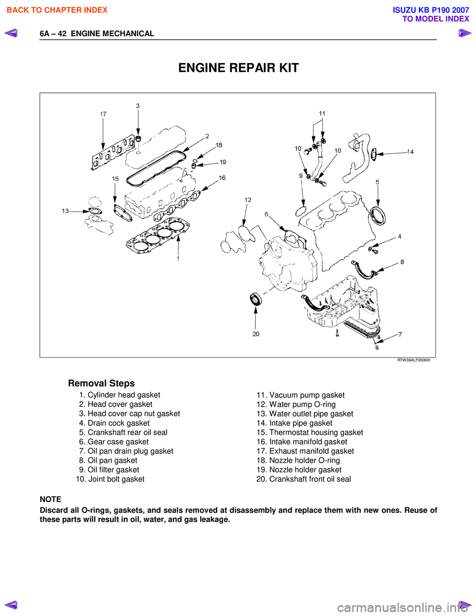 ISUZU KB P190 2007  Workshop Owners Manual 6A – 42  ENGINE MECHANICAL 
 
ENGINE REPAIR KIT 
  
 
 
   
RTW 36ALF000601 
 
Removal Steps   
  1. Cylinder head gasket  
  2. Head cover gasket 
  3. Head cover cap nut gasket 
  4. Drain cock ga