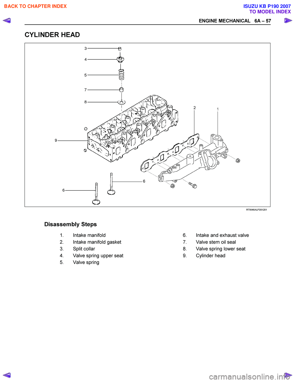 ISUZU KB P190 2007  Workshop Repair Manual ENGINE MECHANICAL   6A – 57 
CYLINDER HEAD 
 
  
RTW46ALF001201 
 
 
Disassembly Steps     
   1.  
Intake manifold      6. 
Intake and exhaust valve 
   2.  
Intake manifold gasket      7. 
Valve s