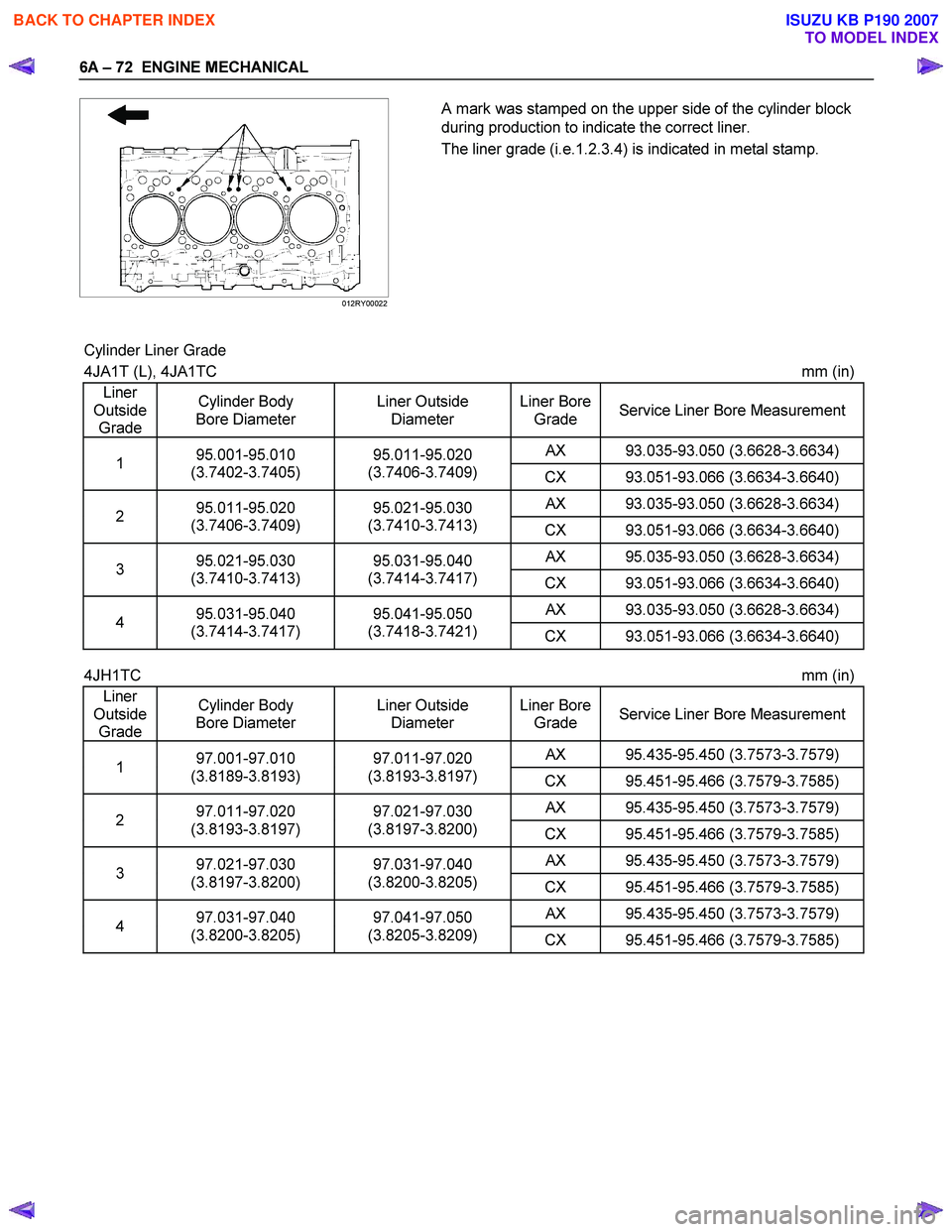 ISUZU KB P190 2007 Workshop Repair Manual 6A – 72 ENGINE MECHANICAL
012RY00022
A mark was stamped on the upper side of the cylinder block
during production to indicate the correct liner.
The liner grade (i.e.1.2.3.4) is indi ISUZU KB P190 2007 Workshop Repair Manual 6A – 72 ENGINE MECHANICAL
012RY00022
A mark was stamped on the upper side of the cylinder block
during production to indicate the correct liner.
The liner grade (i.e.1.2.3.4) is indi